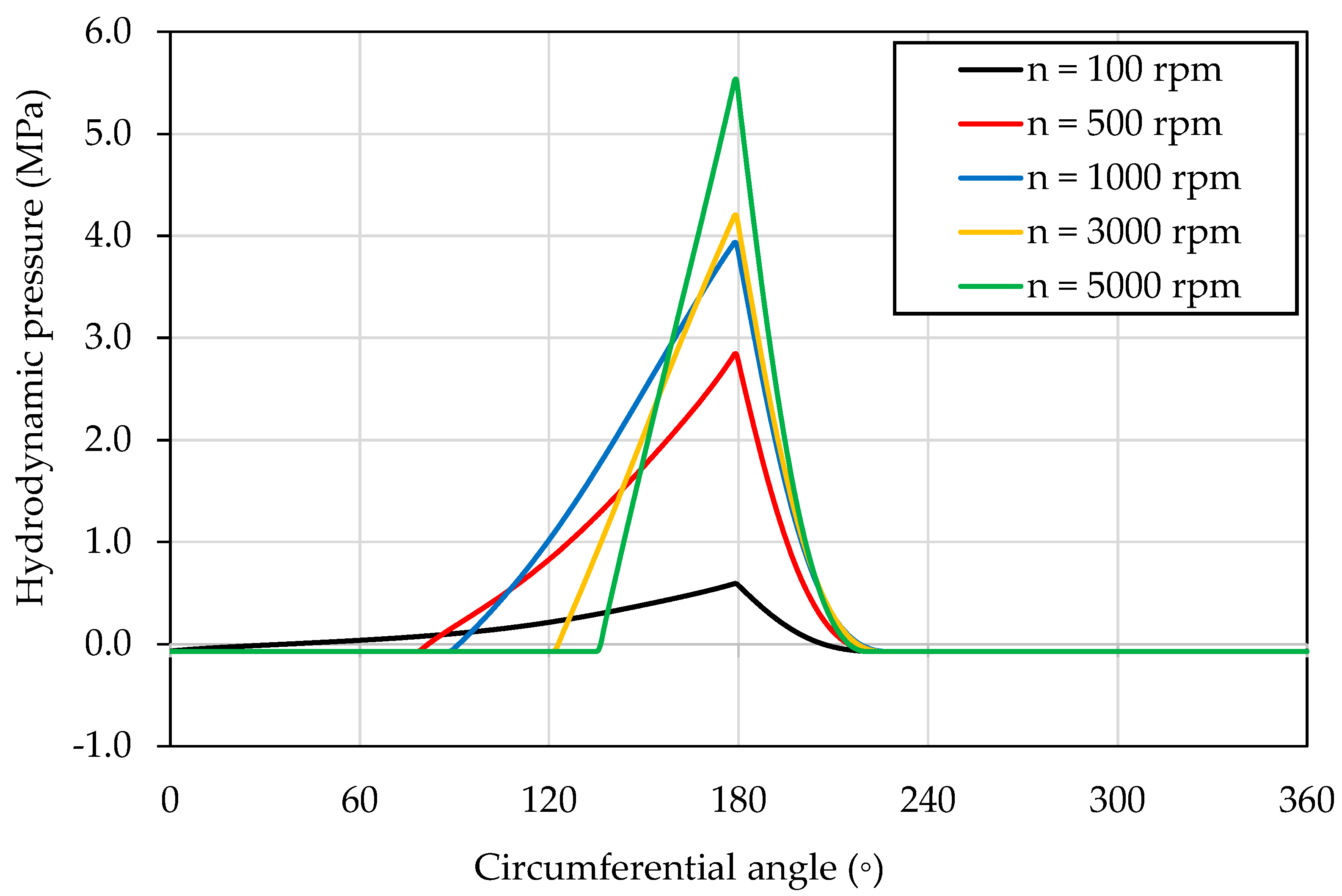 Fluids 06 00048 g013
