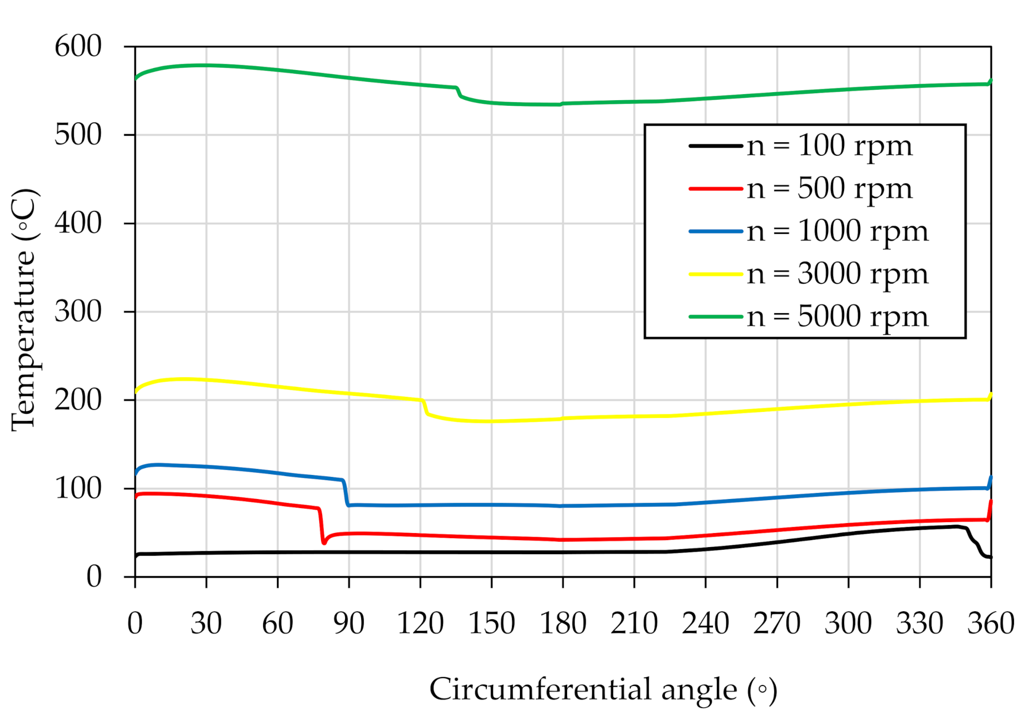 Fluids 06 00048 g018