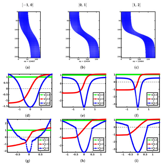 Fluids 06 00049 g0a2