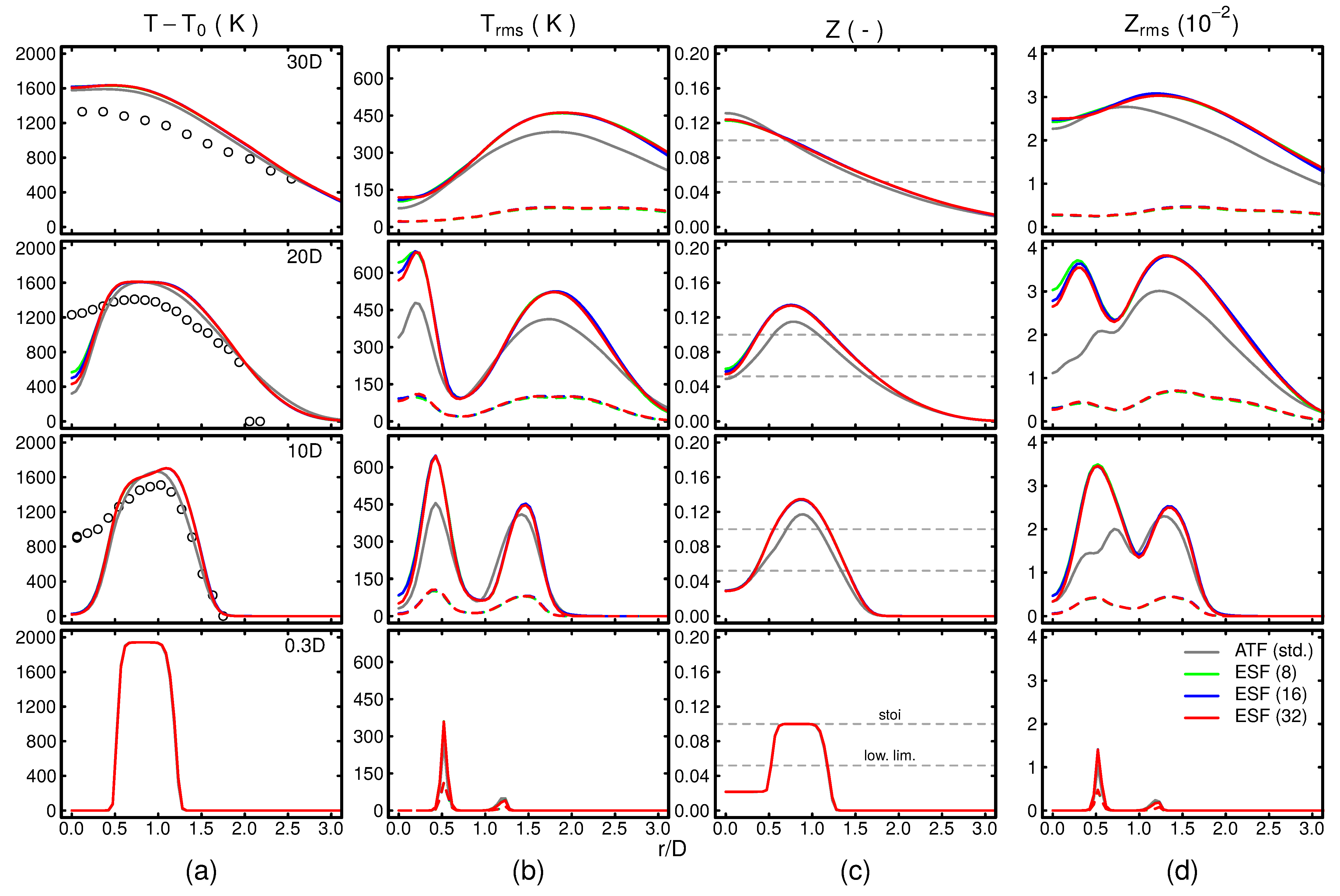 Fluids 06 00050 g004