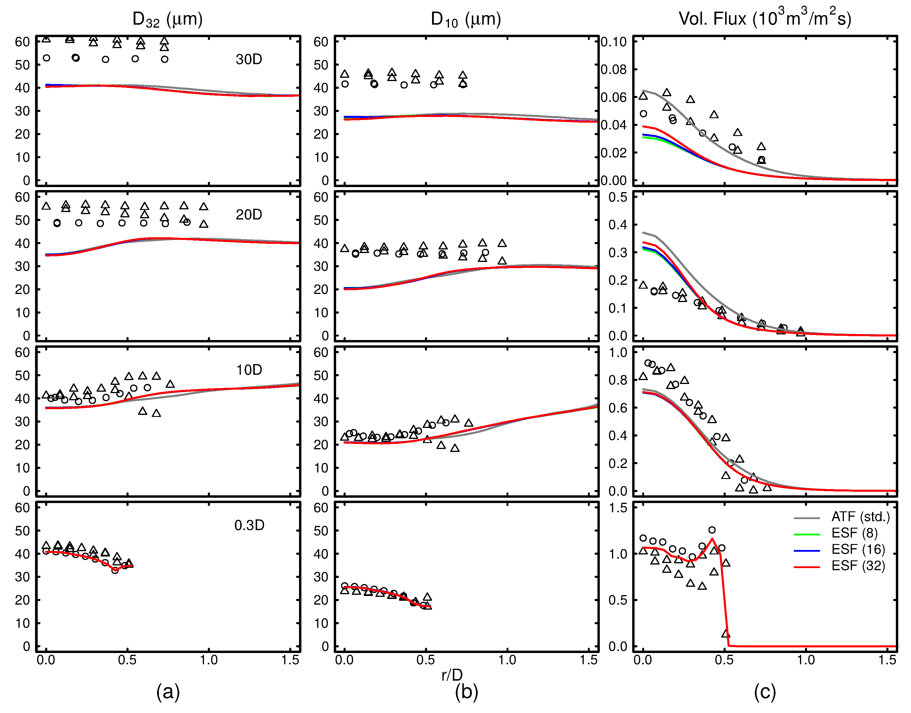 Fluids 06 00050 g007