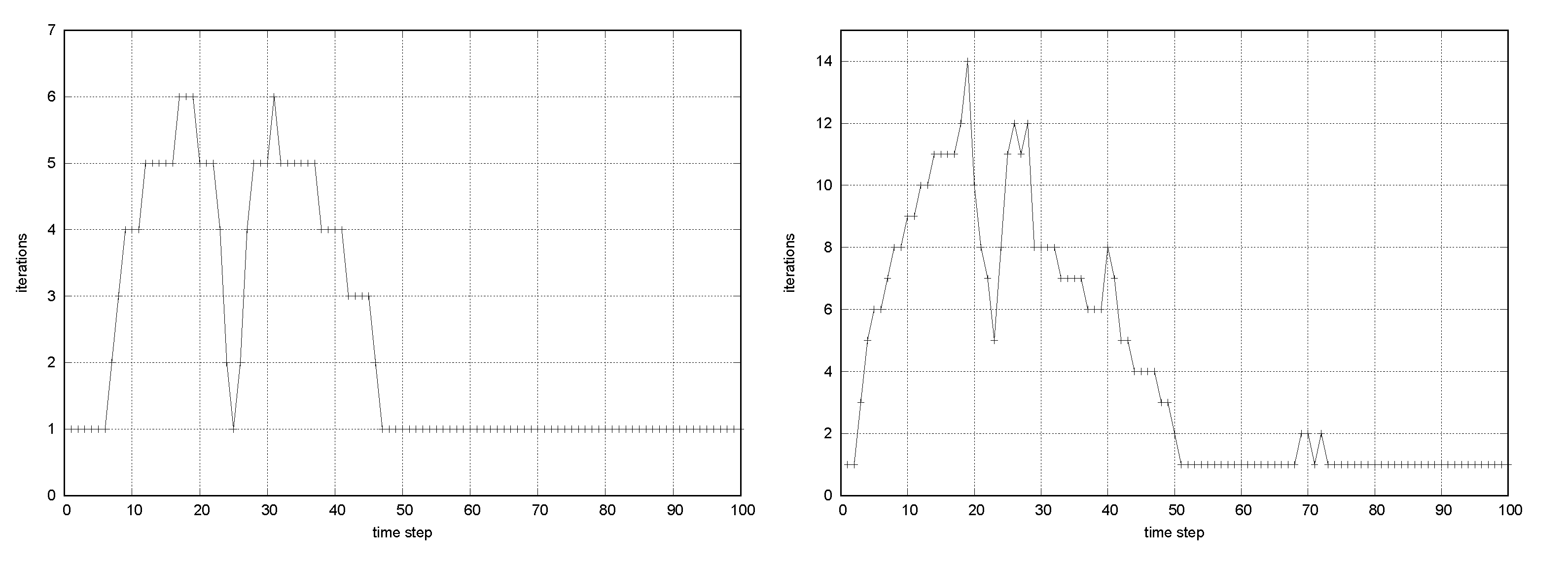 Fluids 06 00051 g006