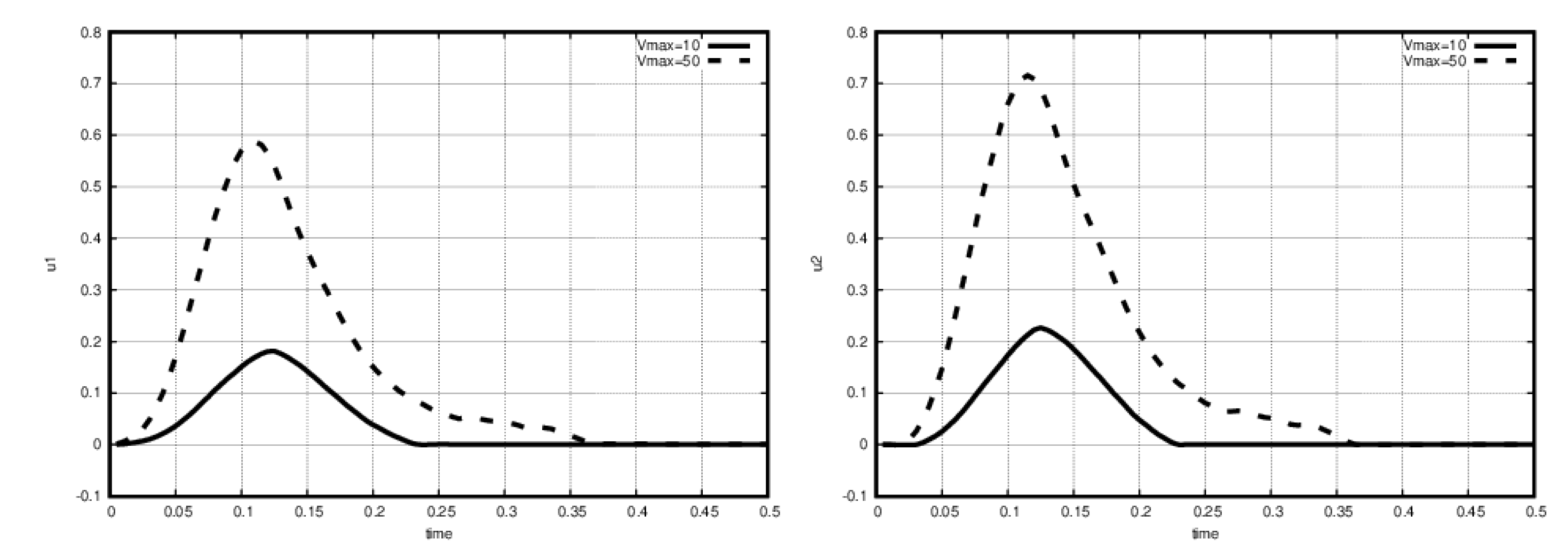 Fluids 06 00051 g007