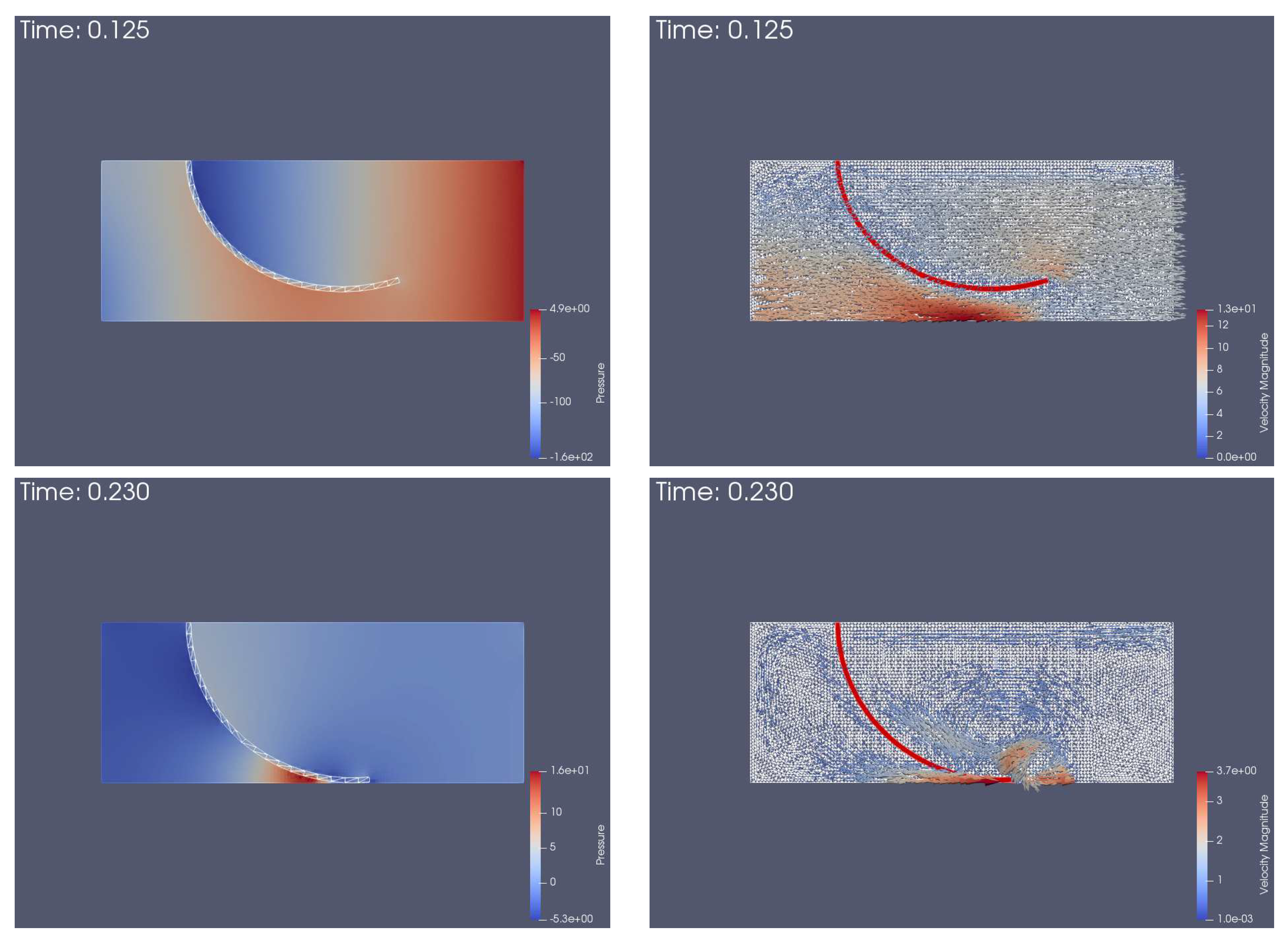 Fluids 06 00051 g008