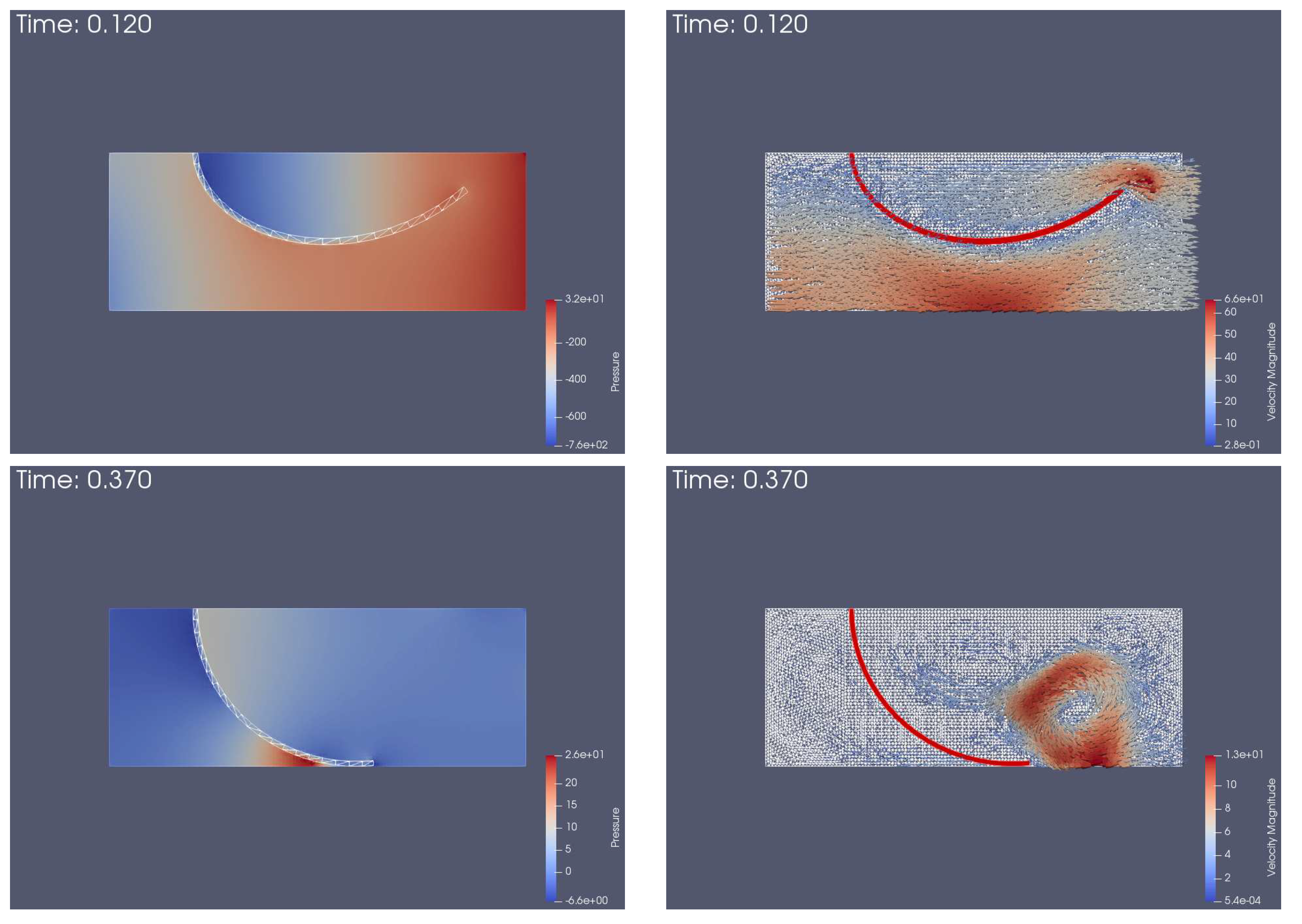 Fluids 06 00051 g010