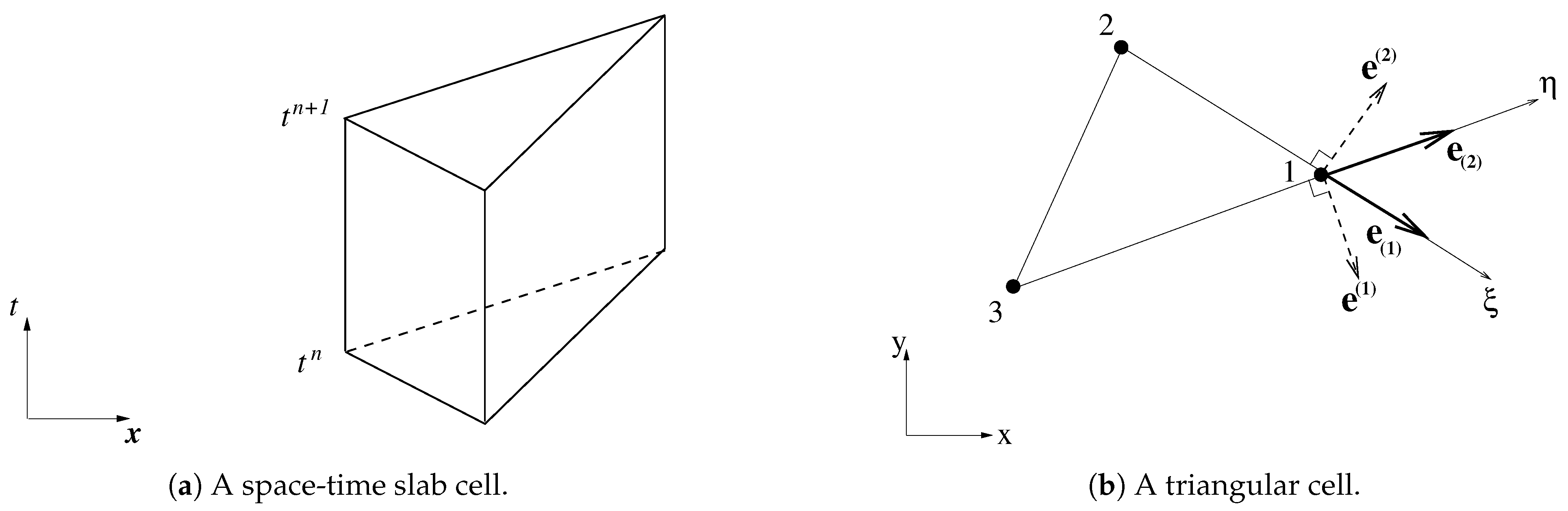 Fluids 06 00052 g002 Fluids 06 00052 g002