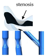Fluids 06 00053 i024 Fluids 06 00053 i024
