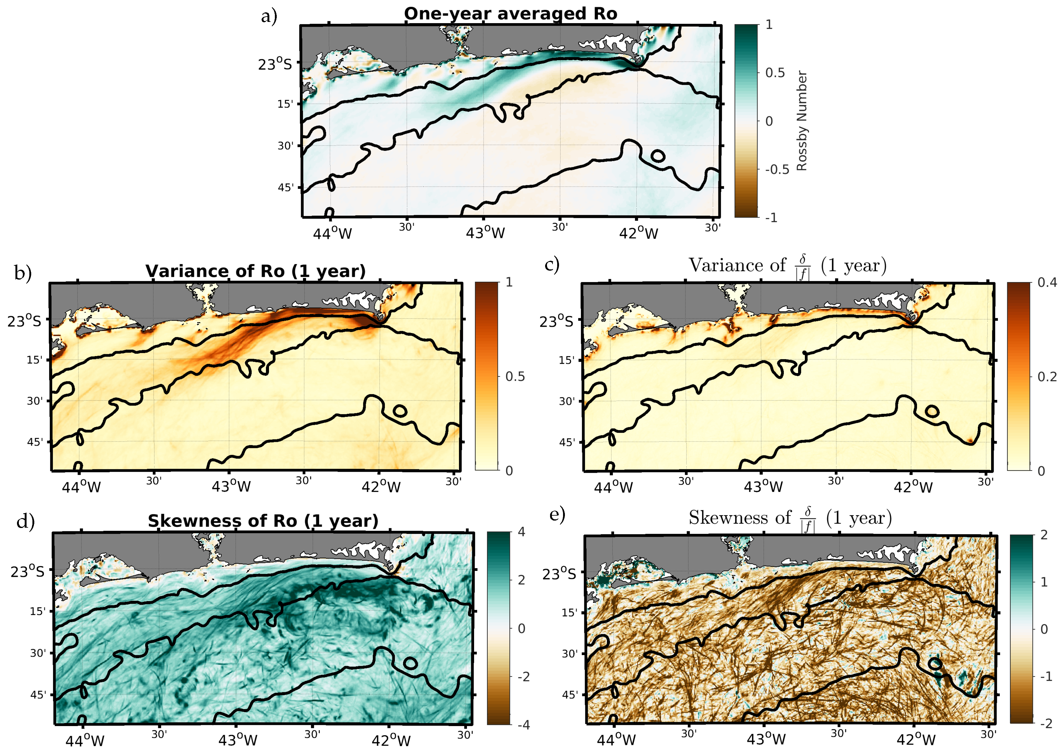 Fluids 06 00054 g005