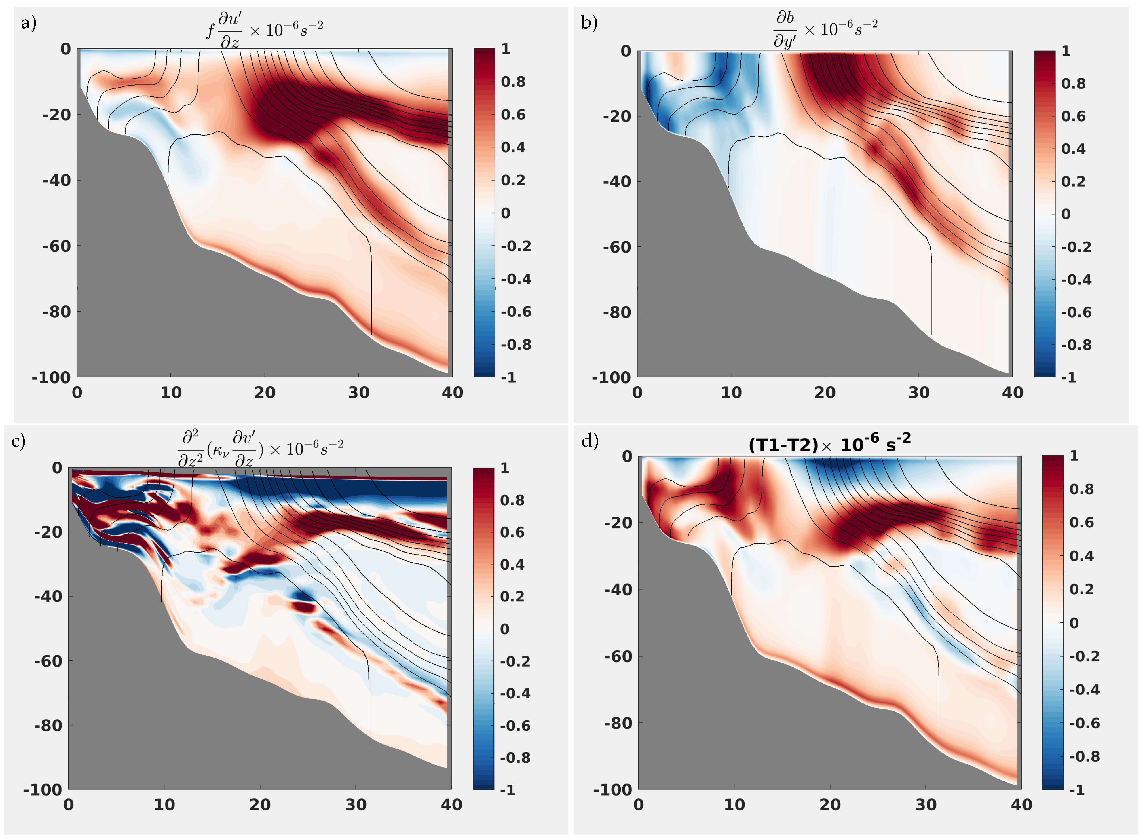 Fluids 06 00054 g007