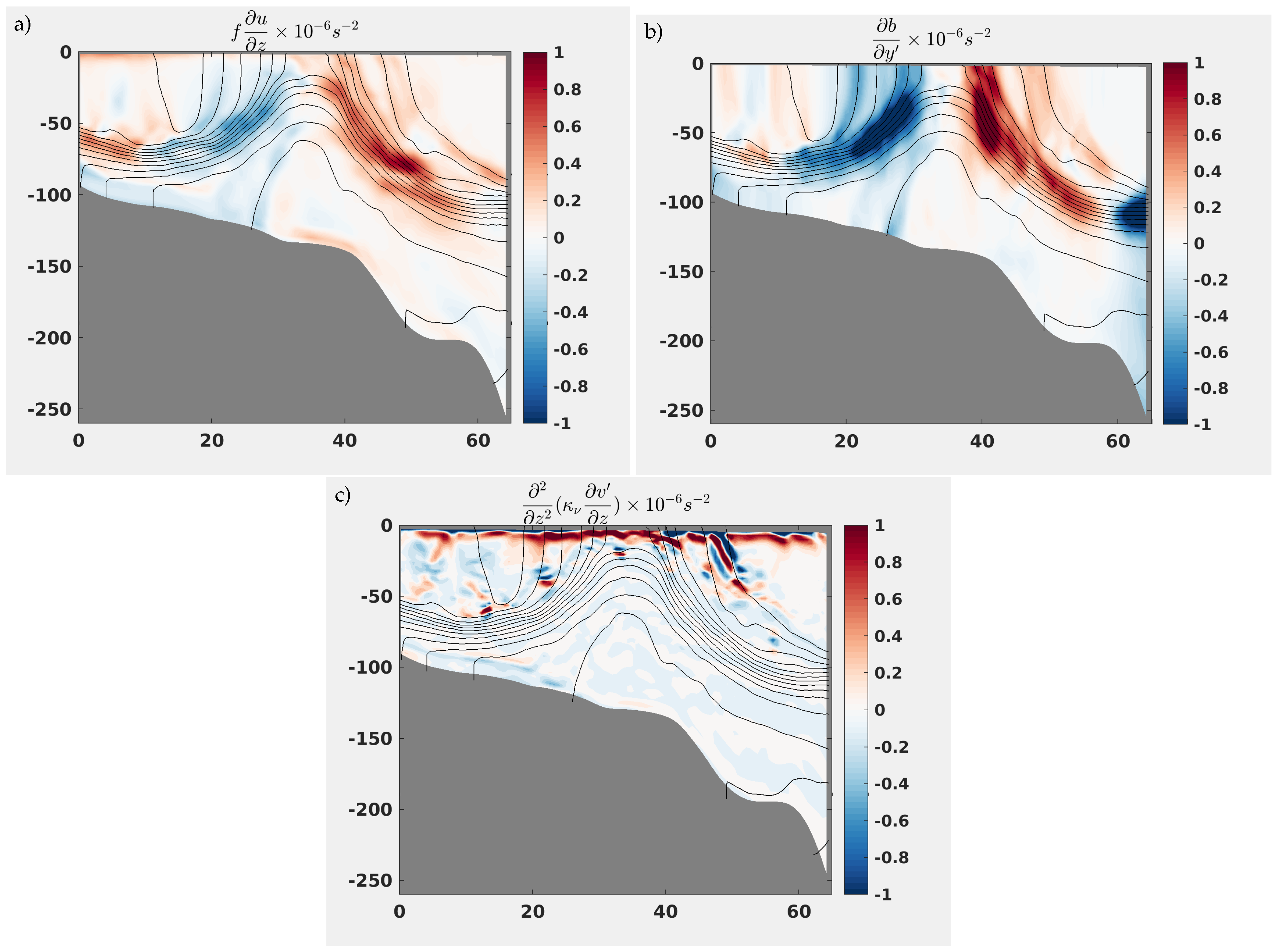 Fluids 06 00054 g015