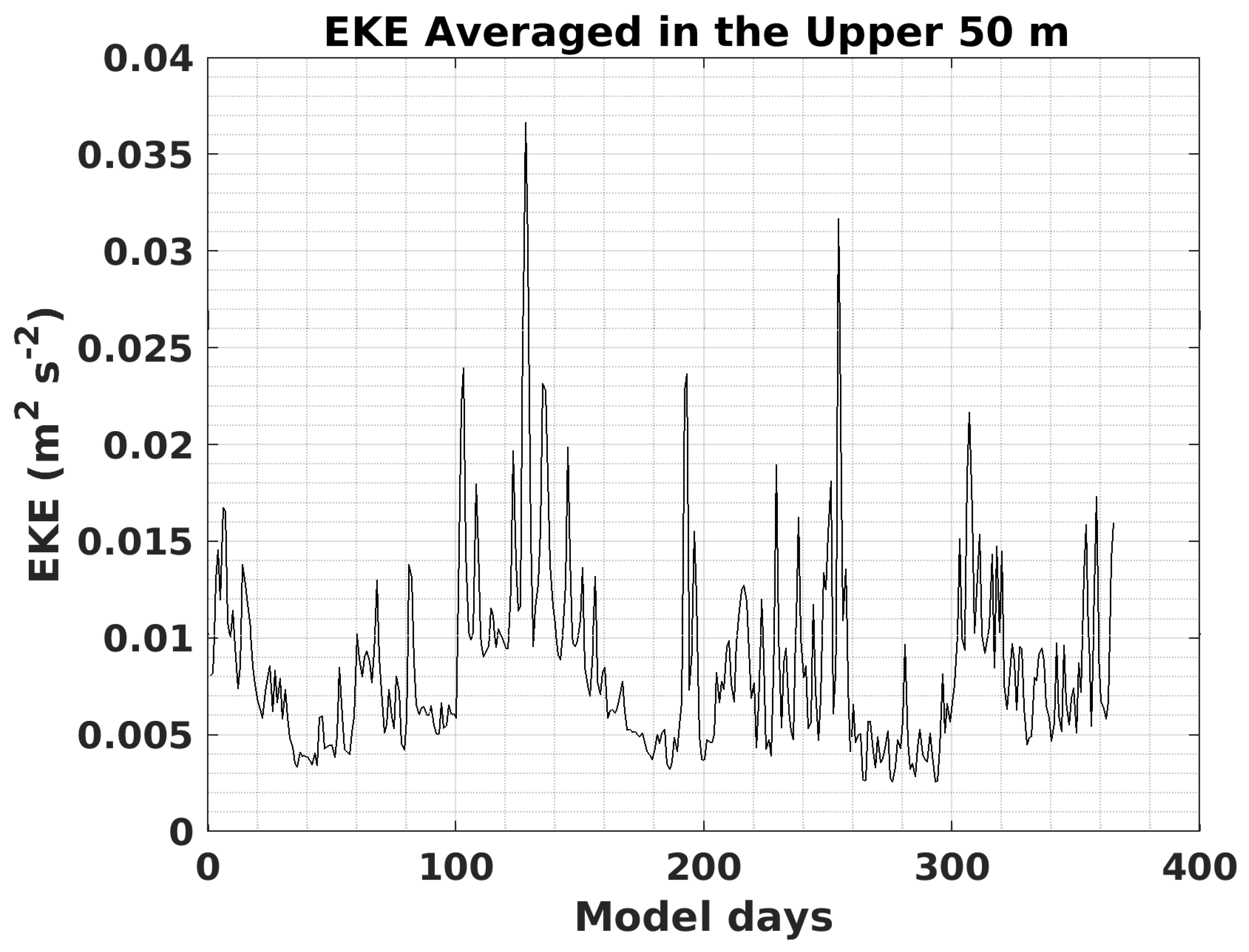 Fluids 06 00054 g017