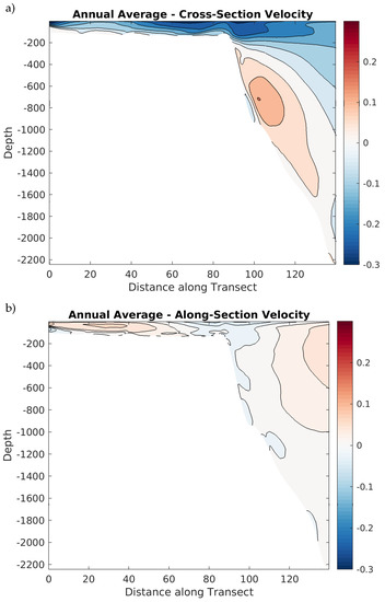Fluids 06 00054 g0a2
