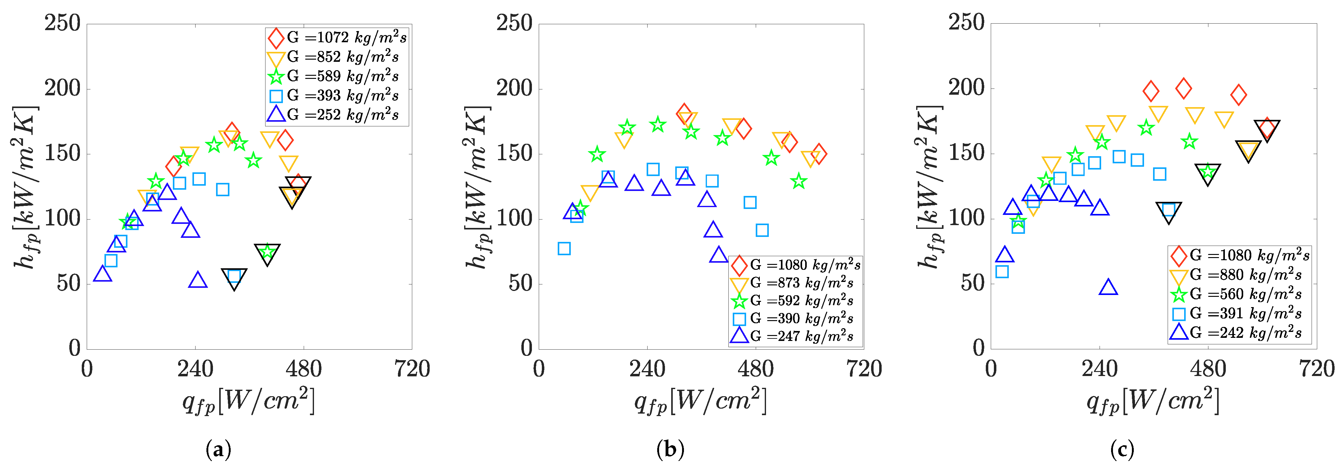 Fluids 06 00055 g006