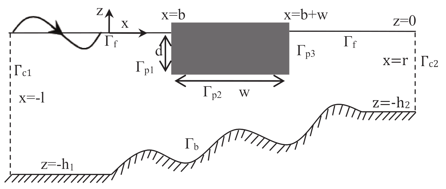 Fluids 06 00059 g001