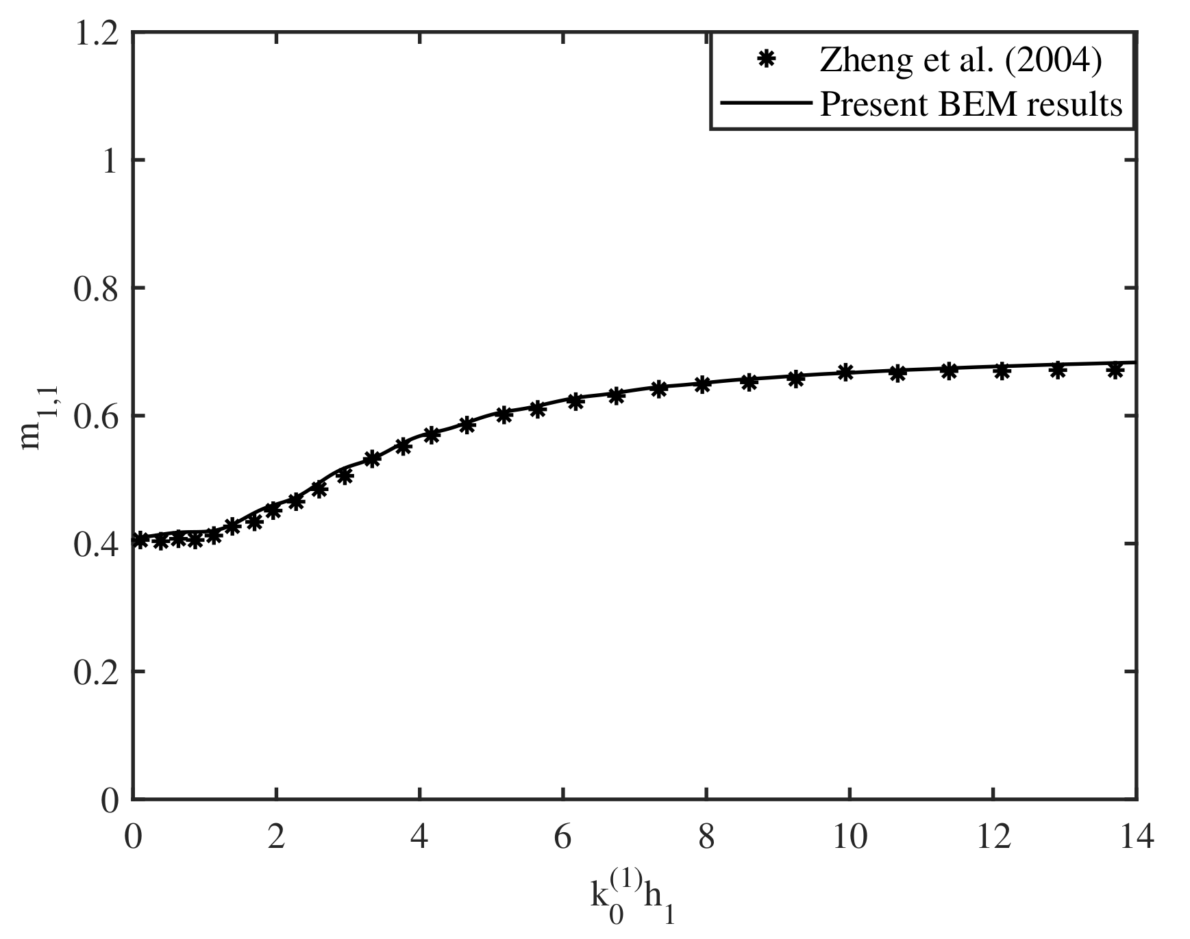 Fluids 06 00059 g002