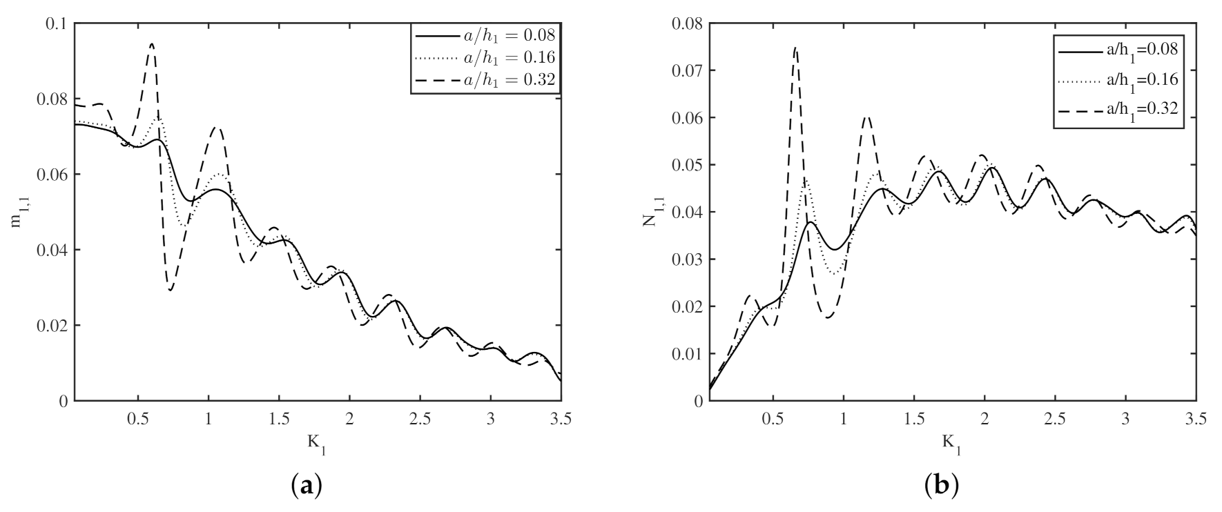 Fluids 06 00059 g003