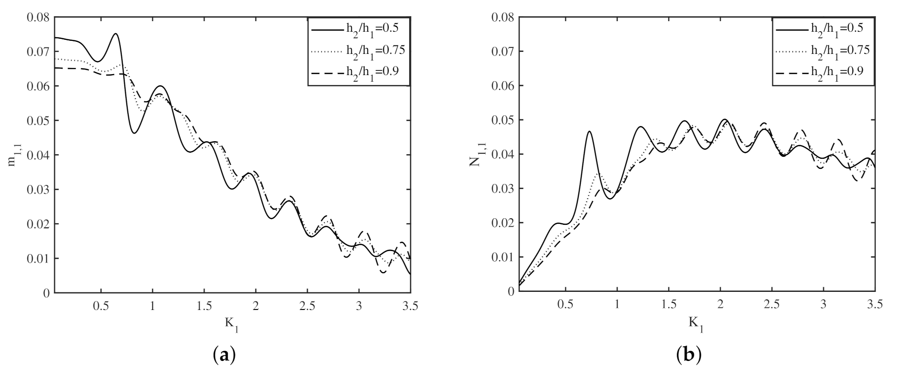 Fluids 06 00059 g005