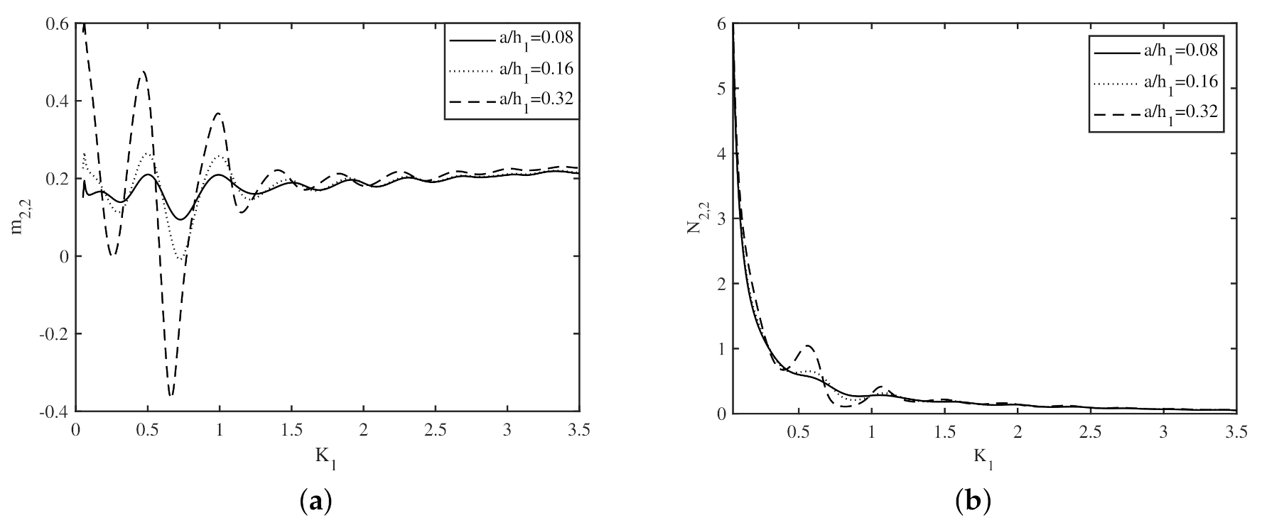 Fluids 06 00059 g007