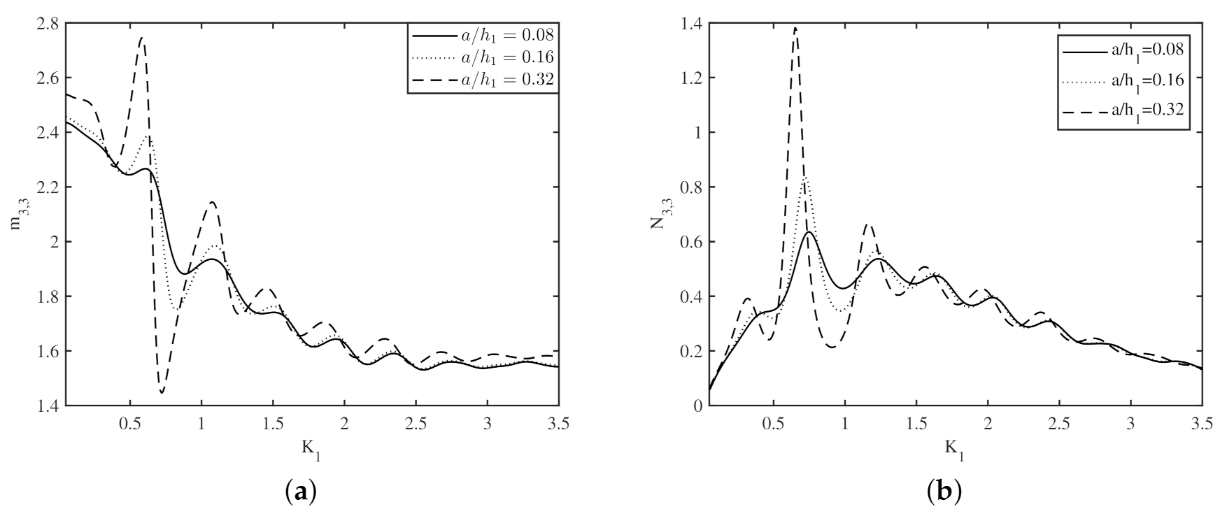 Fluids 06 00059 g009