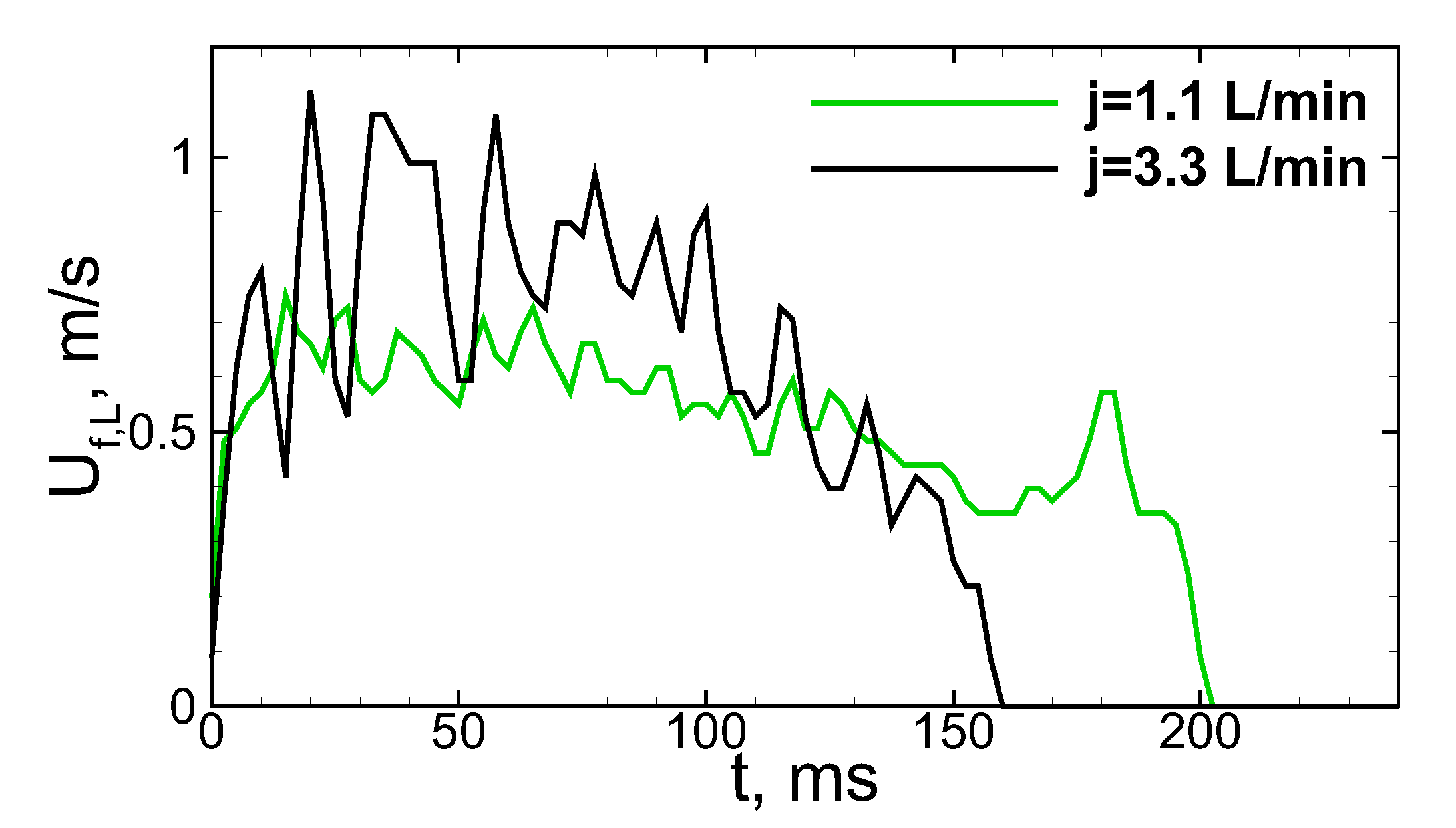 Fluids 06 00060 g002