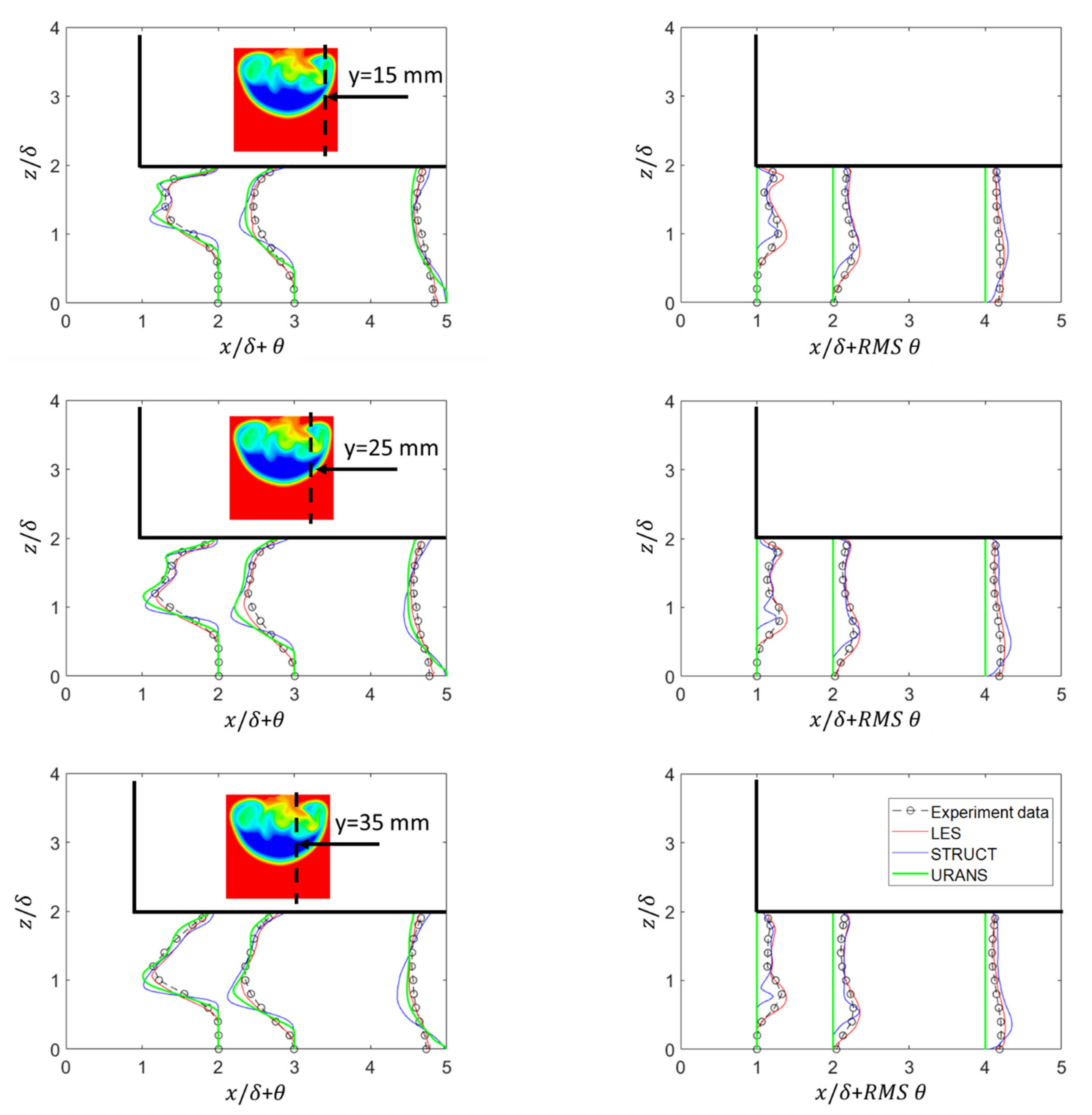 Fluids 06 00061 g008