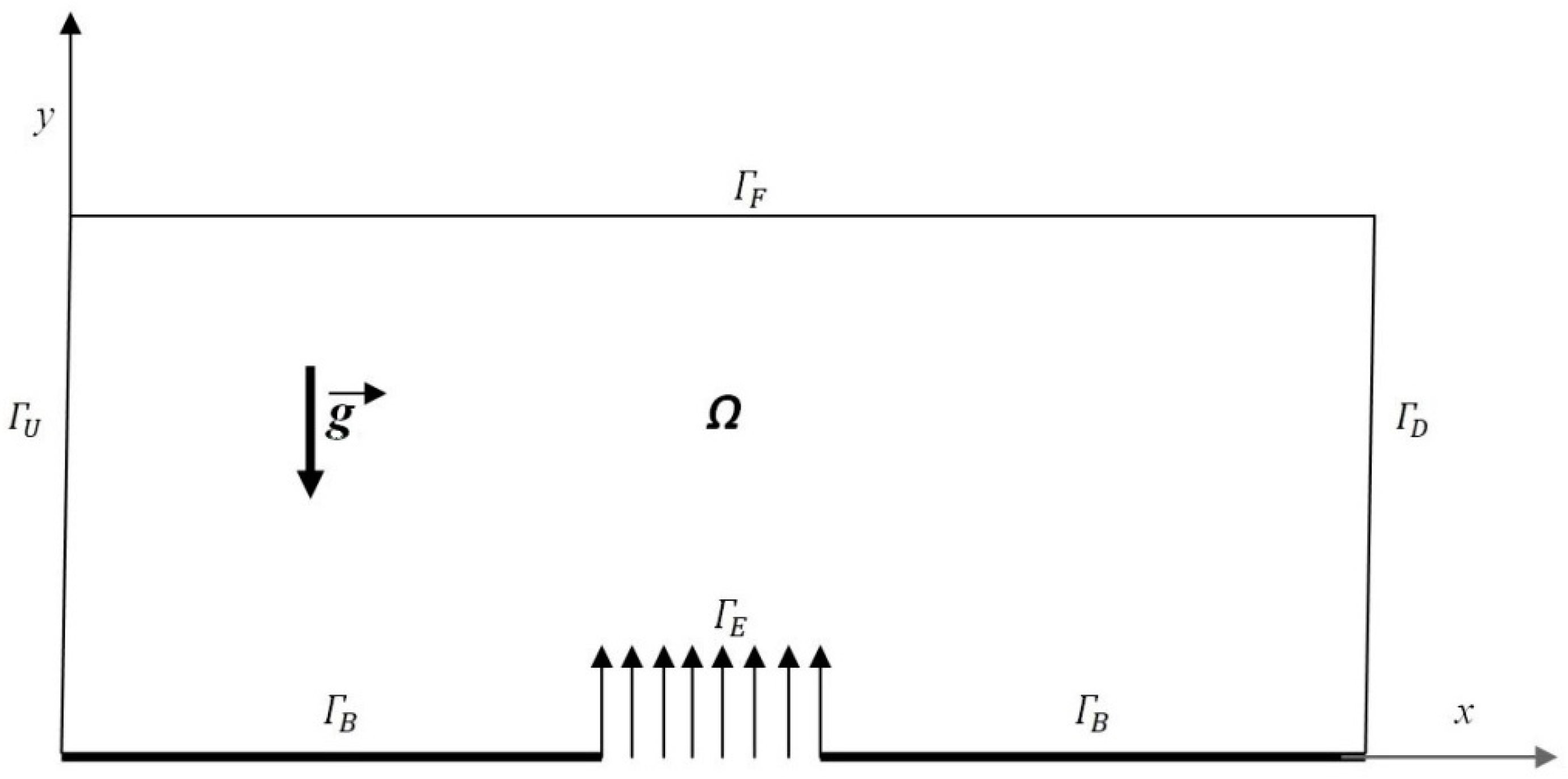 Fluids 06 00063 g001