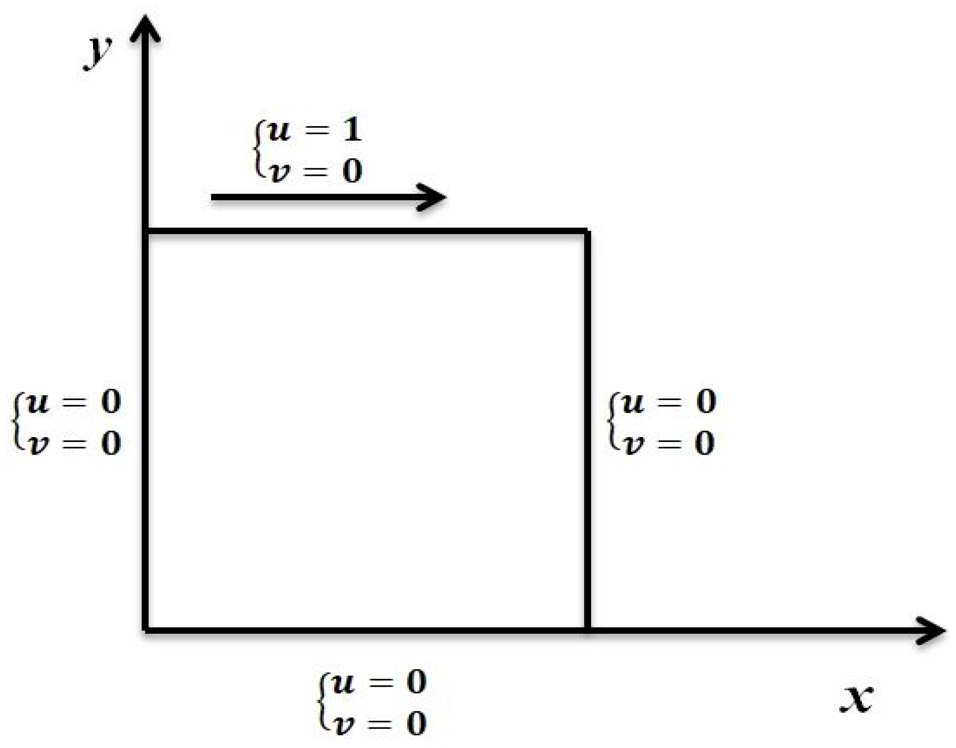 Fluids 06 00063 g002