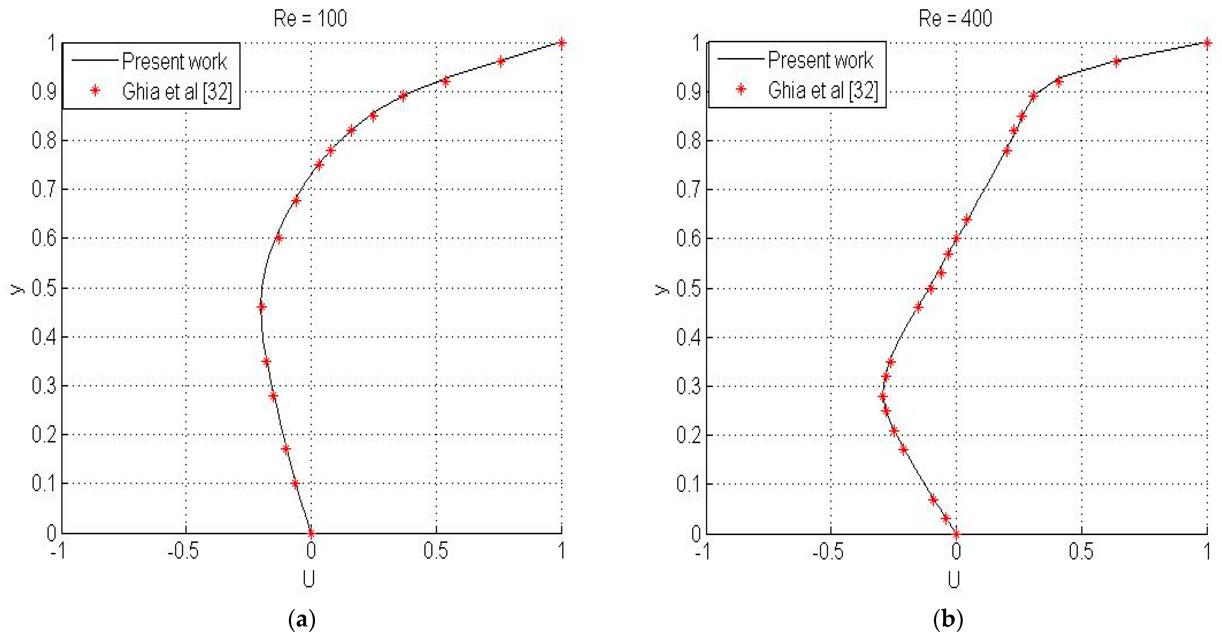 Fluids 06 00063 g003a