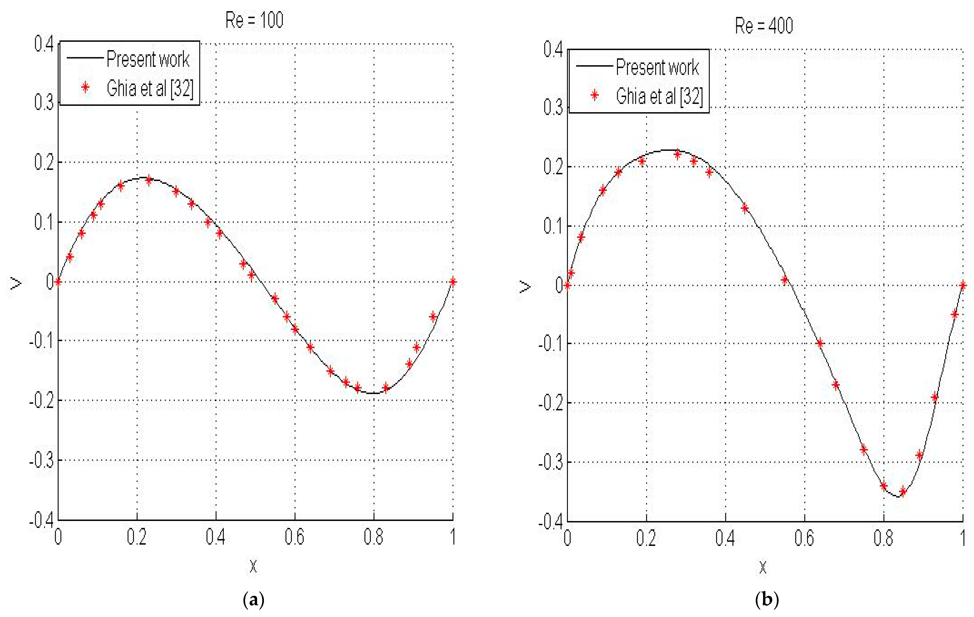 Fluids 06 00063 g004a