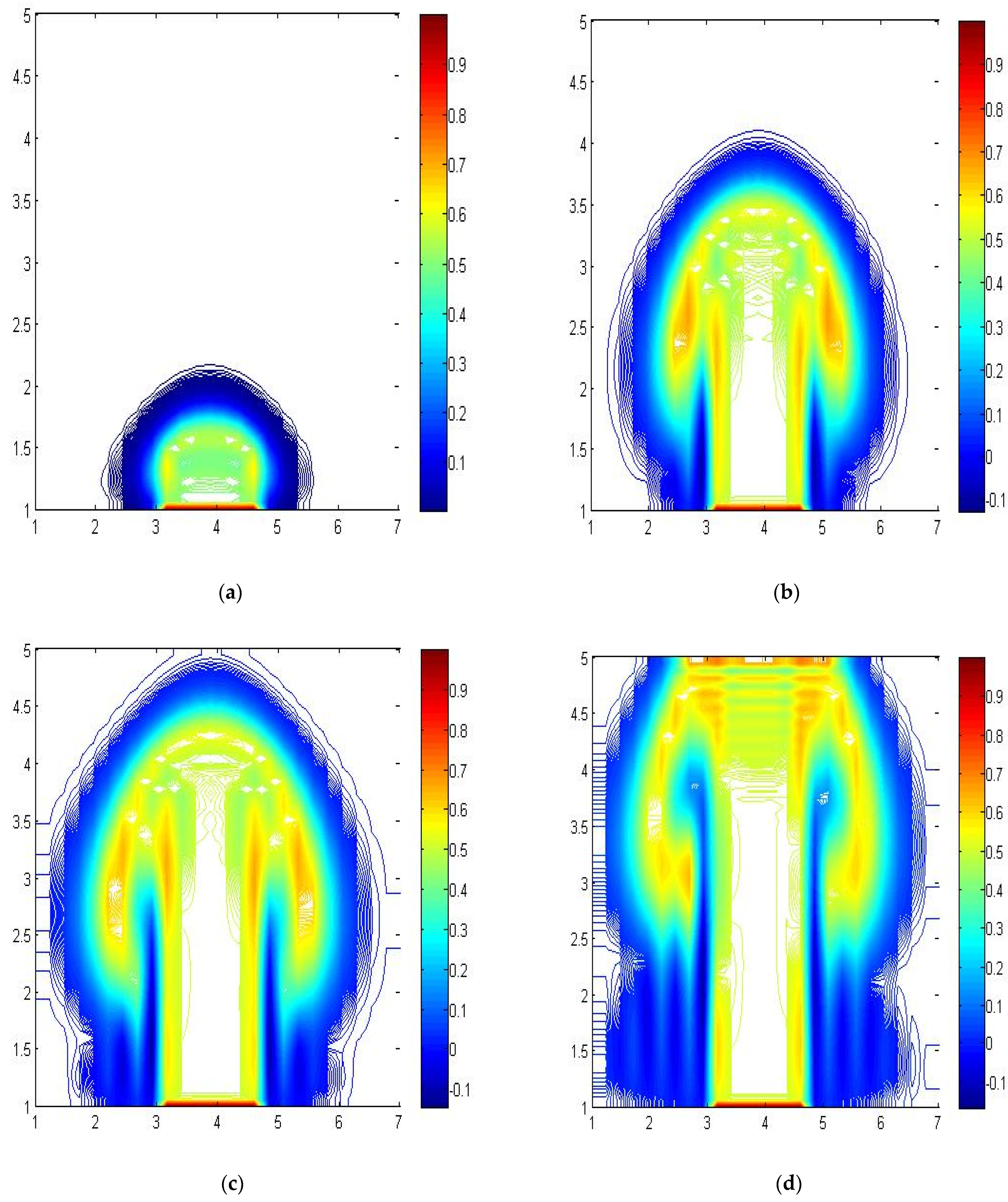 Fluids 06 00063 g006