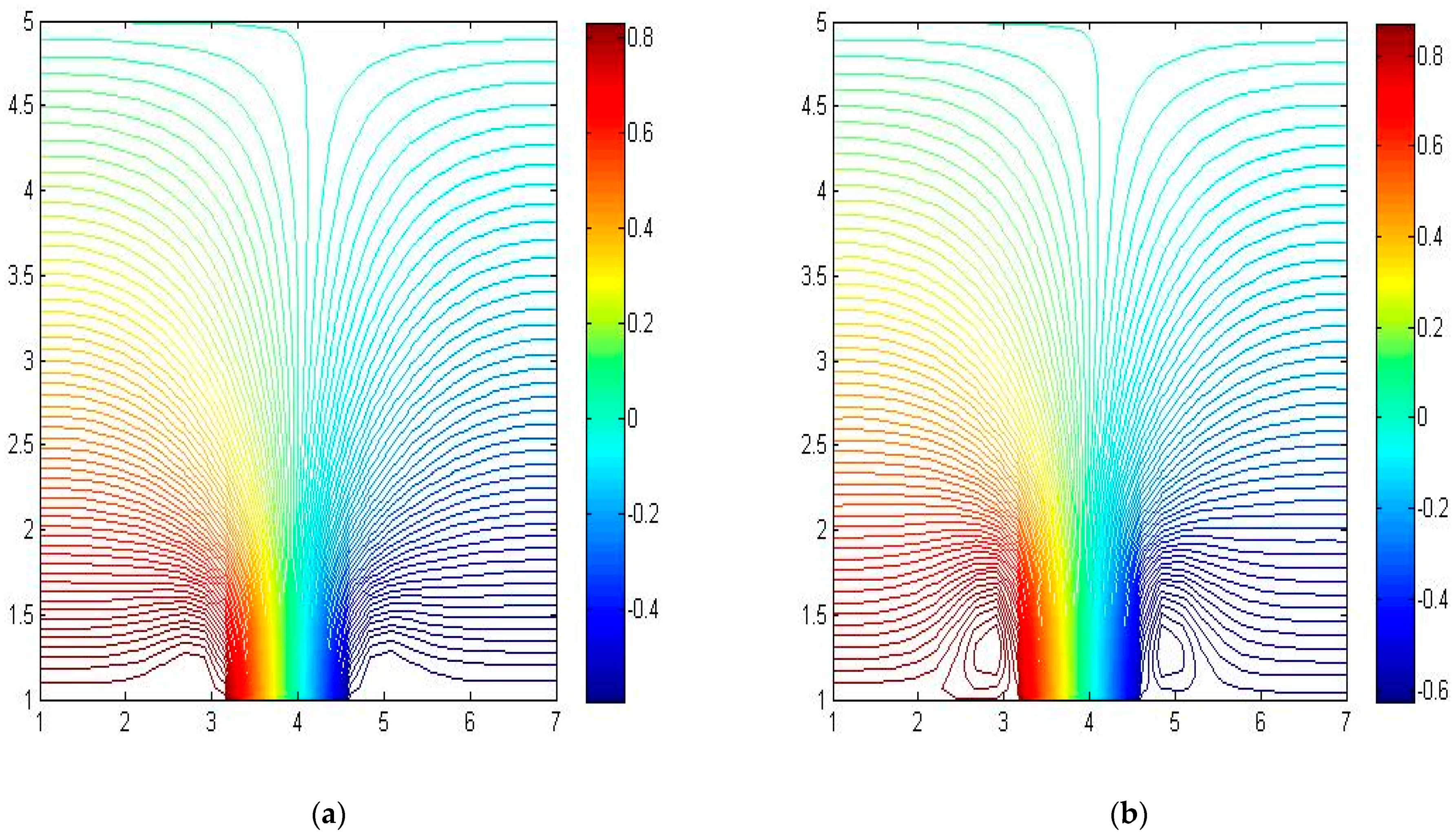 Fluids 06 00063 g007