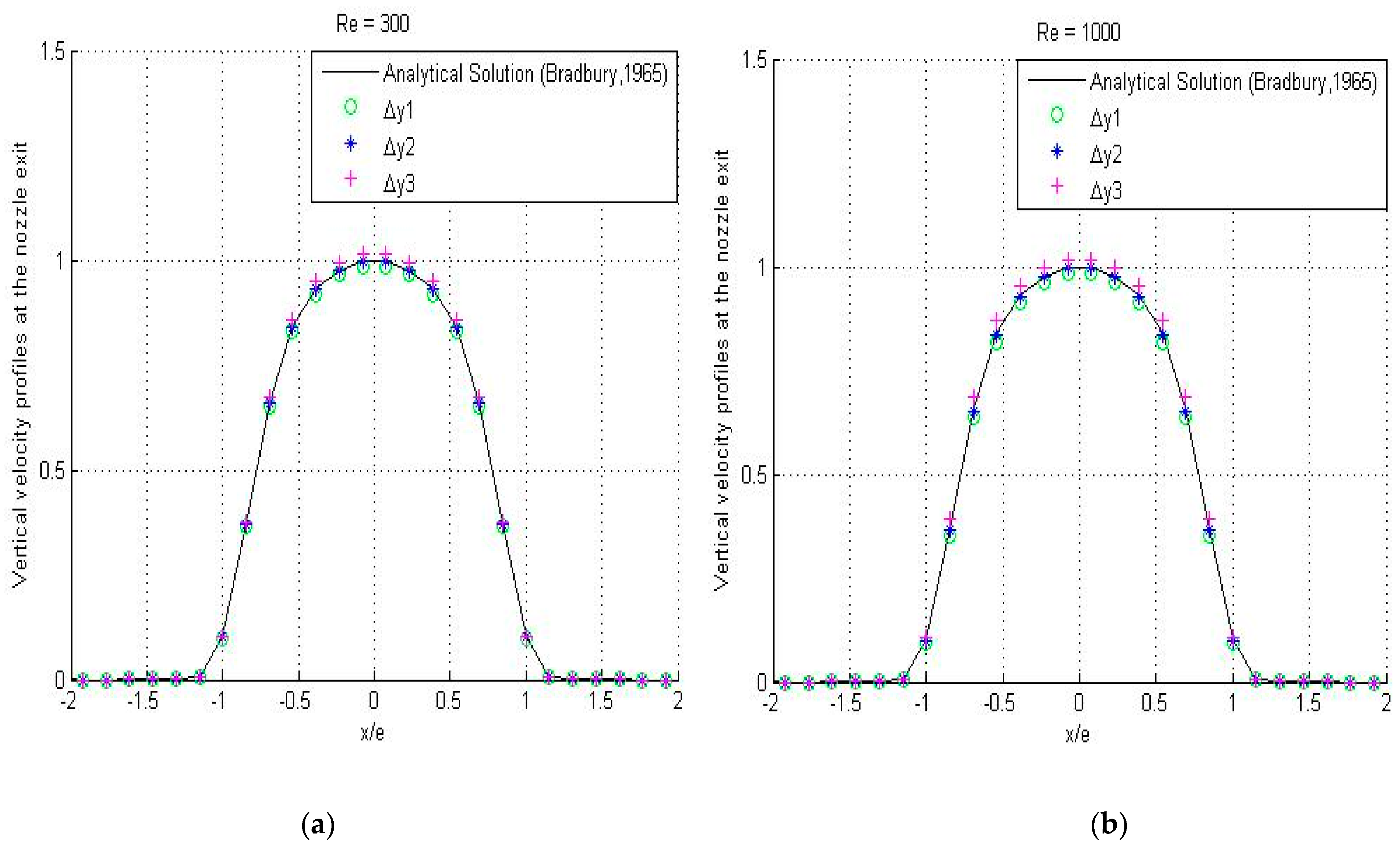 Fluids 06 00063 g009