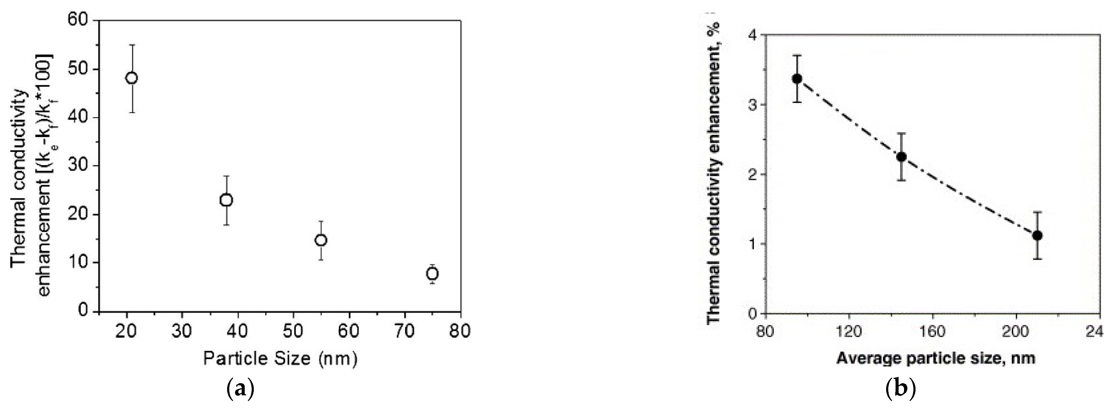 Fluids 06 00065 g003 Fluids 06 00065 g003