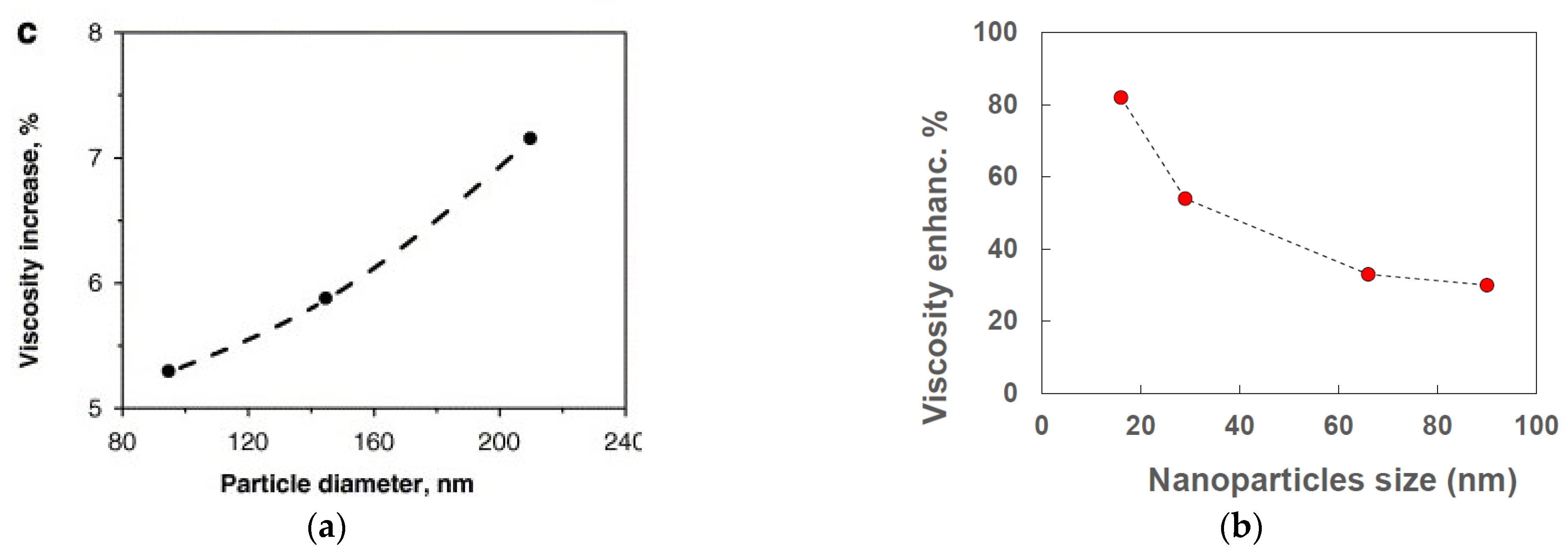 Fluids 06 00065 g004 Fluids 06 00065 g004