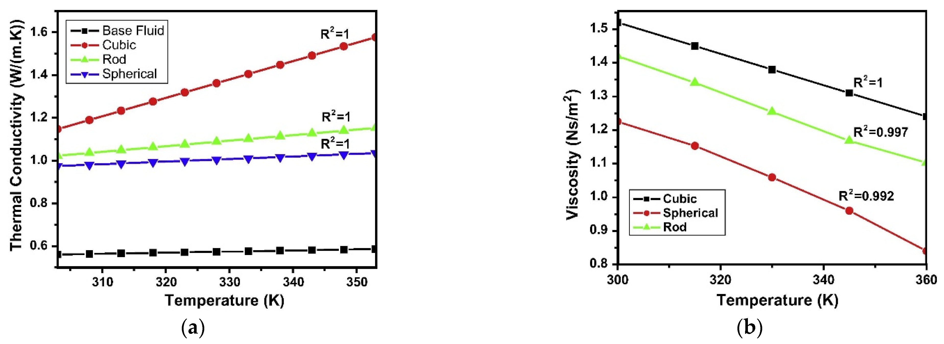 Fluids 06 00065 g005 Fluids 06 00065 g005