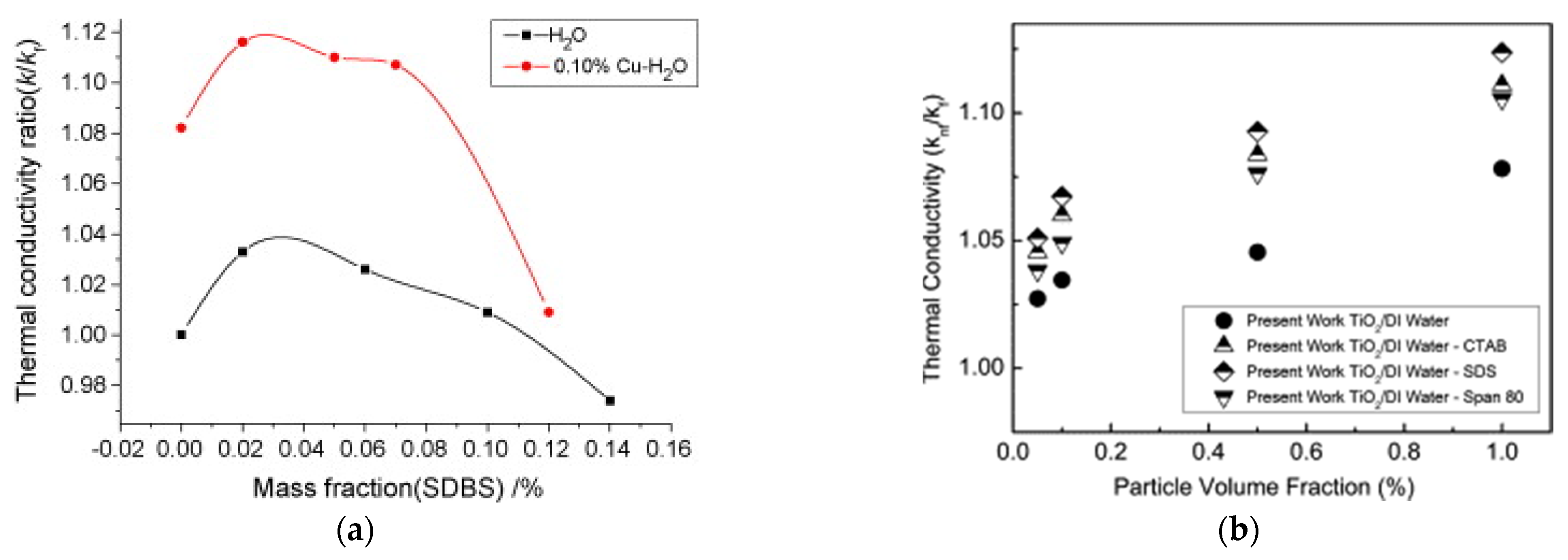 Fluids 06 00065 g006 Fluids 06 00065 g006