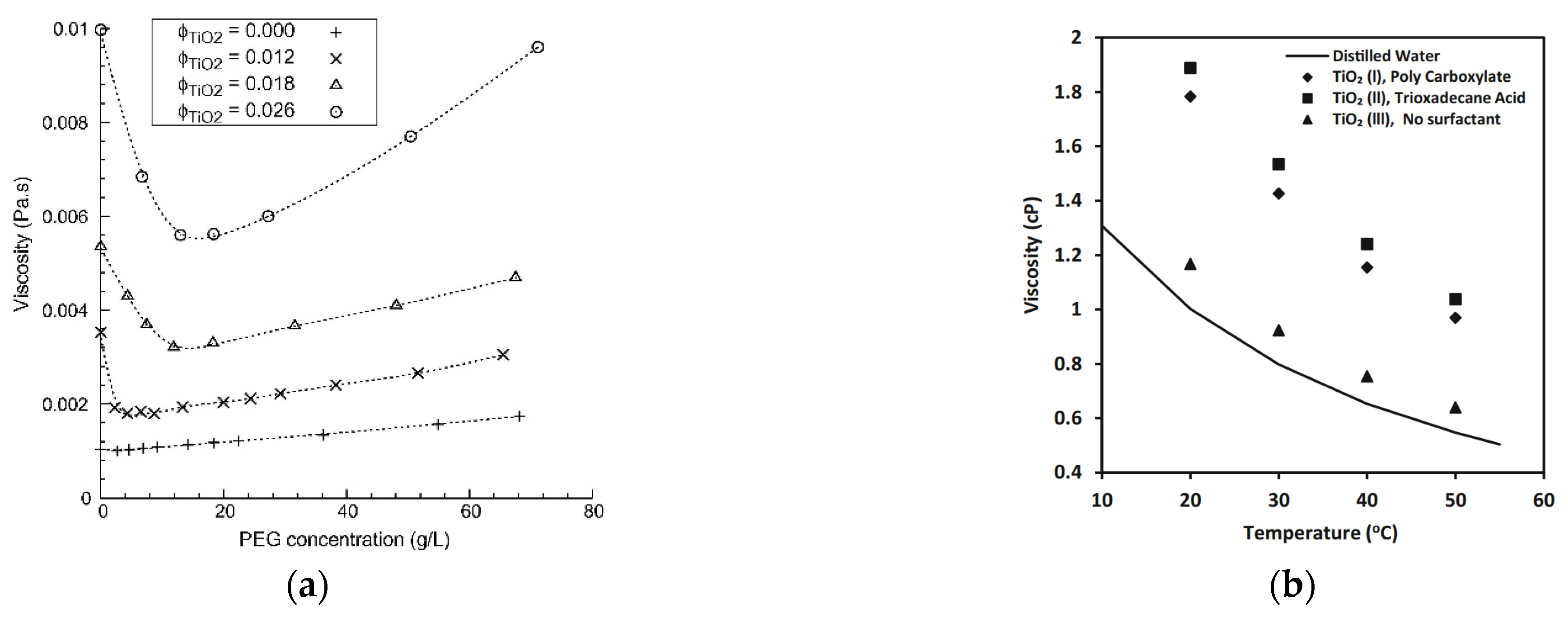 Fluids 06 00065 g007 Fluids 06 00065 g007