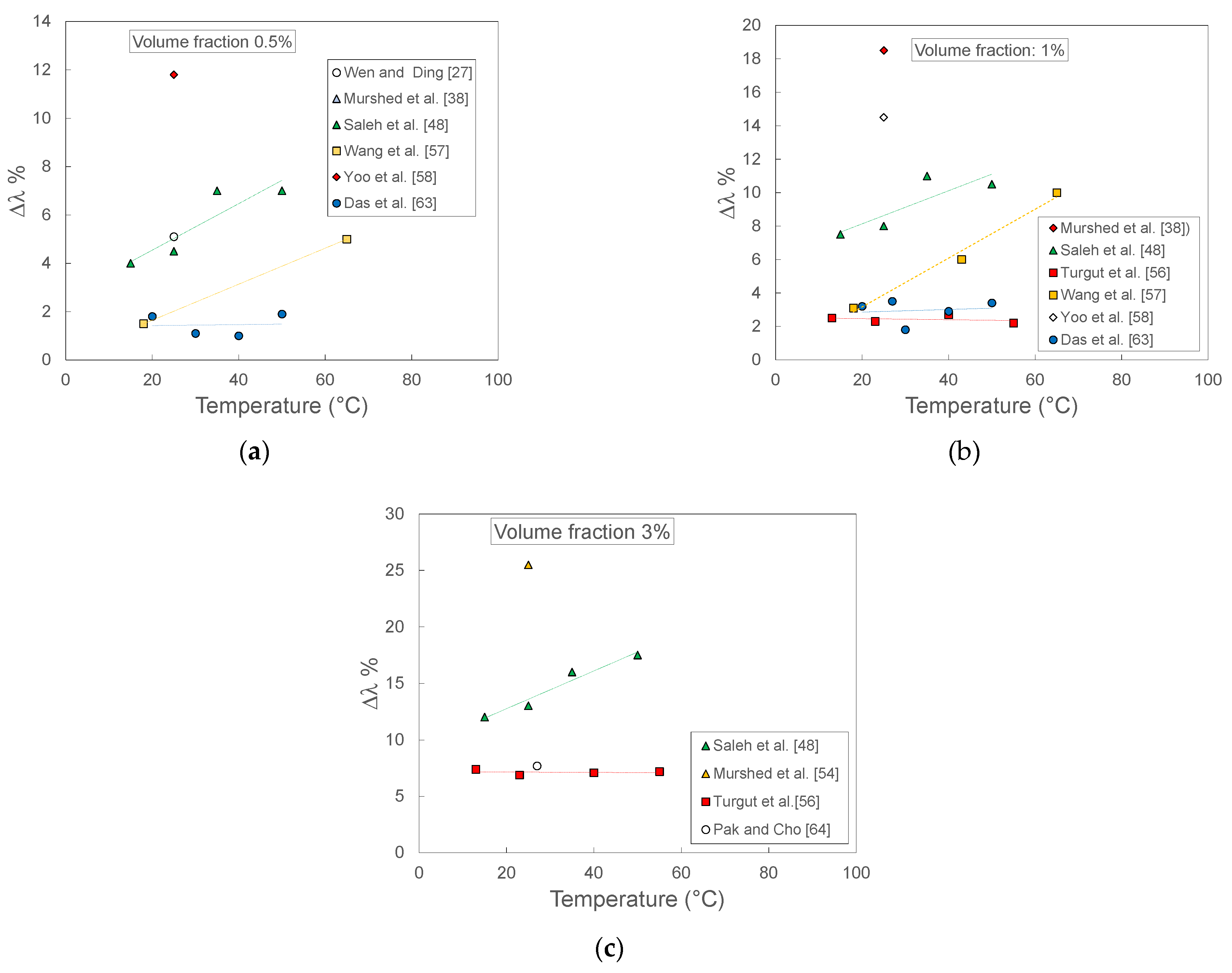 Fluids 06 00065 g011 Fluids 06 00065 g011