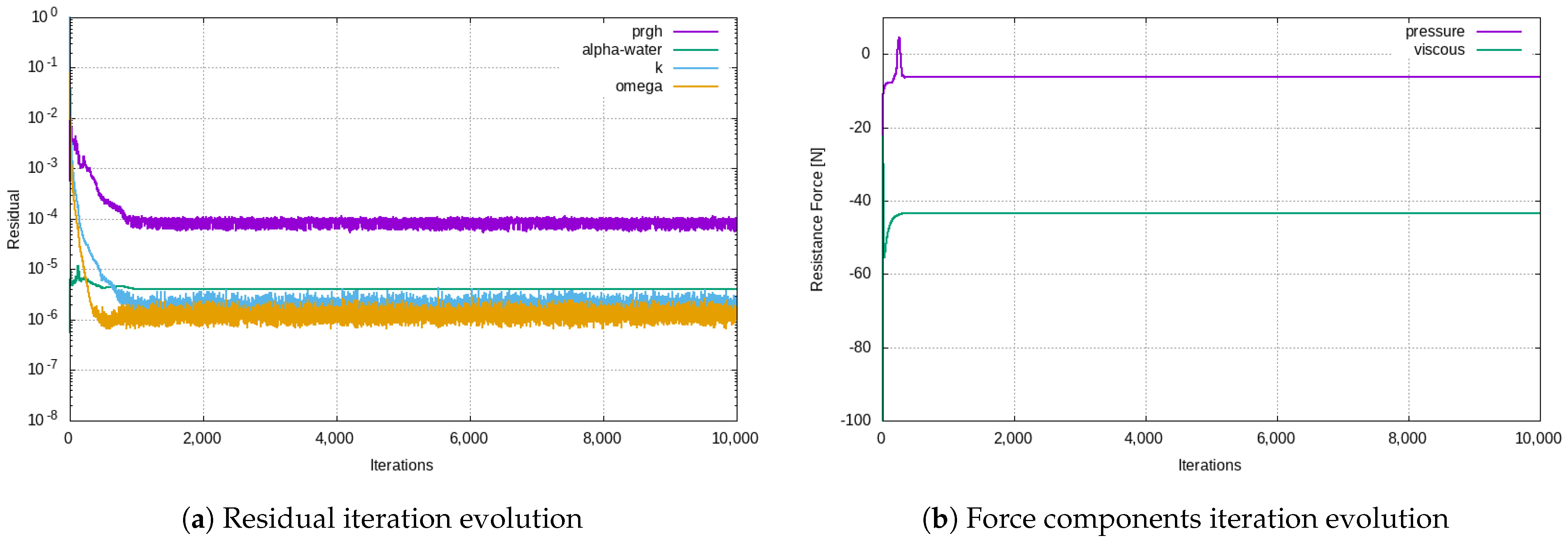 Fluids 06 00066 g008
