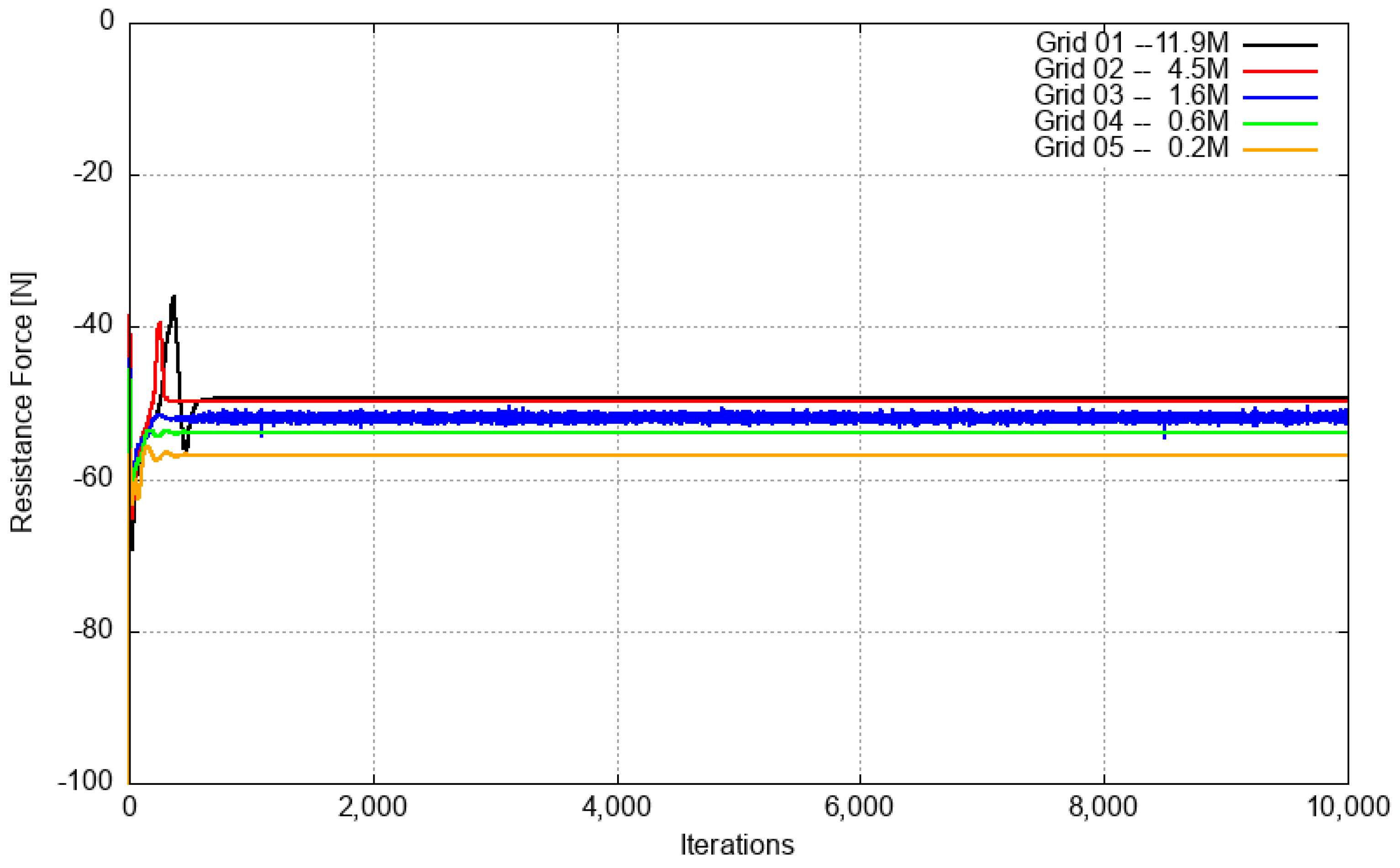 Fluids 06 00066 g009