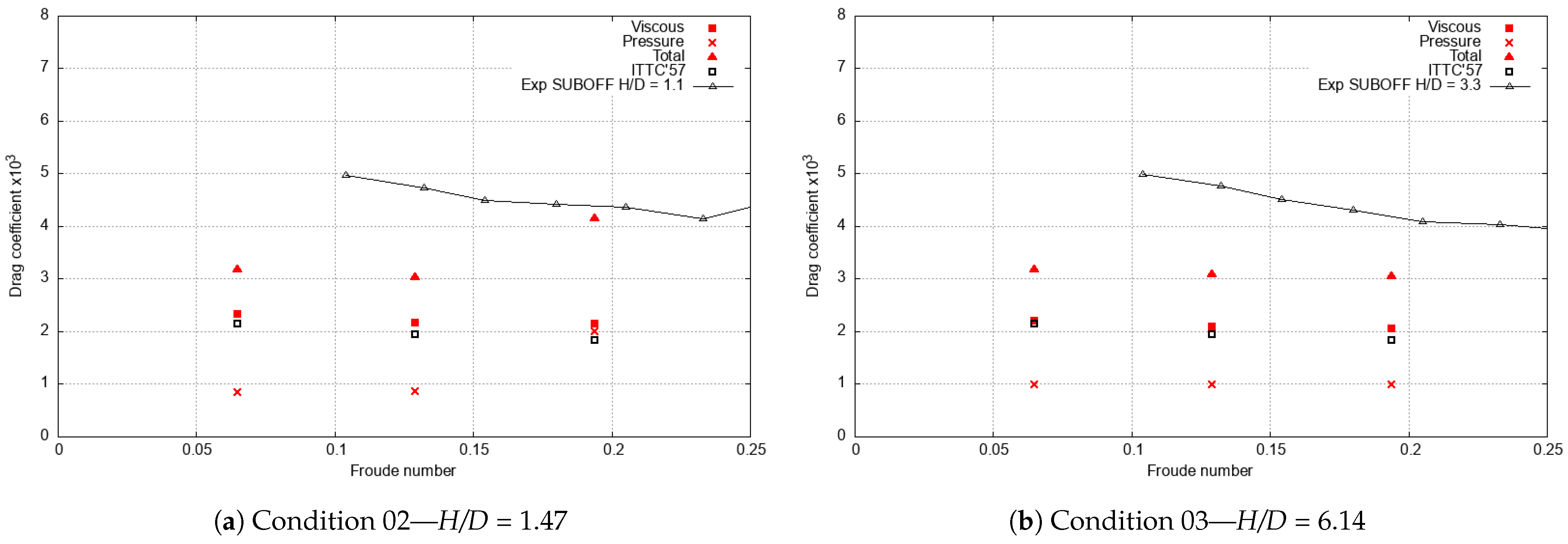Fluids 06 00066 g022