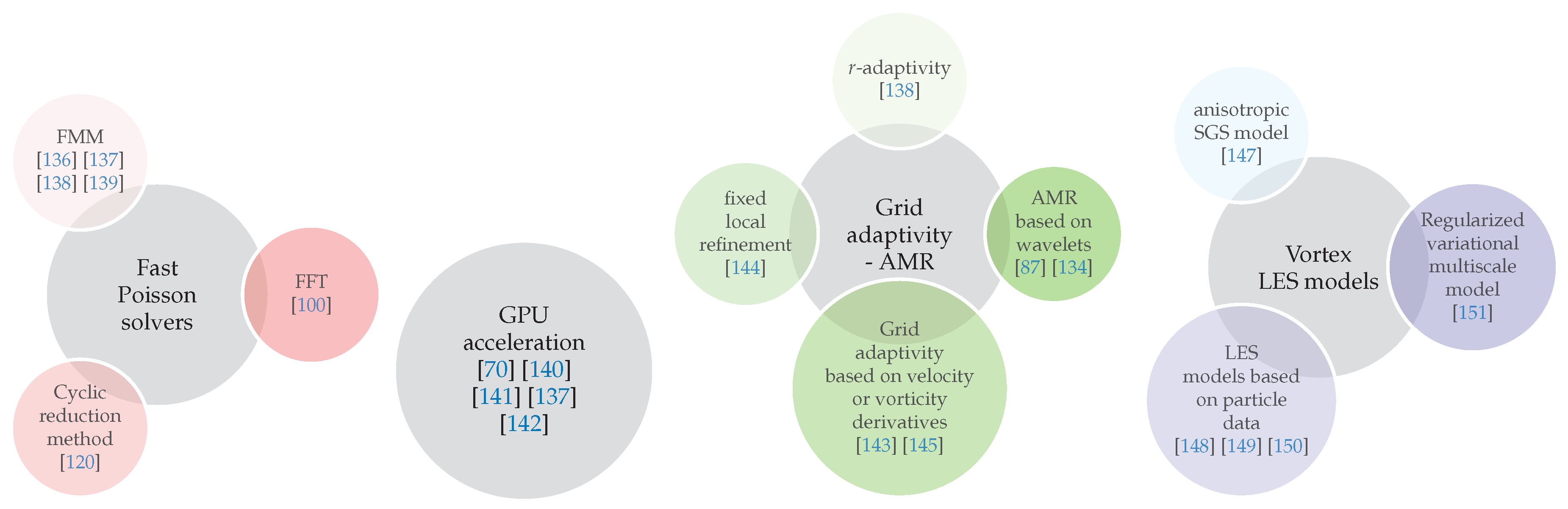 Fluids 06 00068 g010