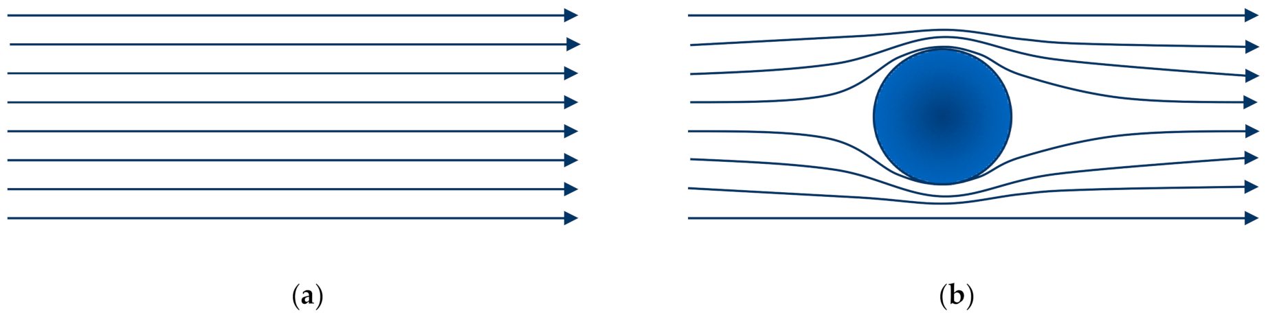 Fluids 06 00069 g001