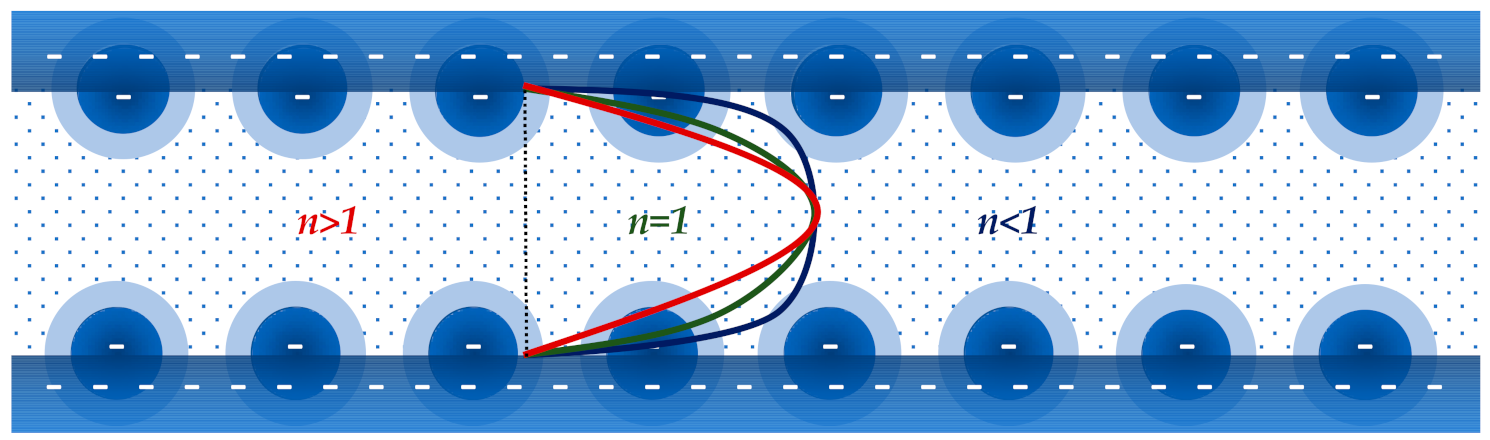 Fluids 06 00069 g004