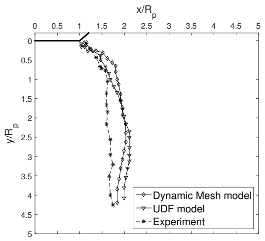 Fluids 06 00070 g005