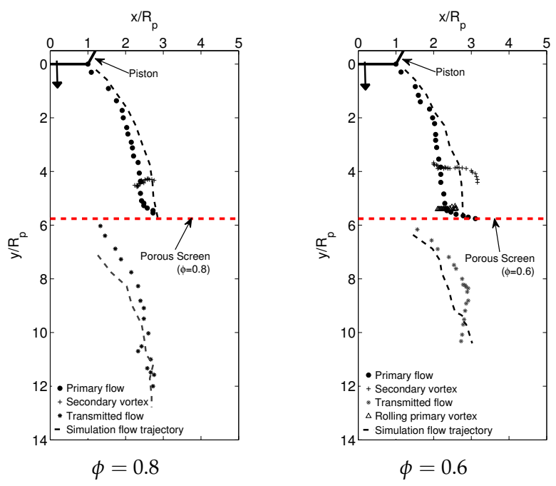 Fluids 06 00070 g006
