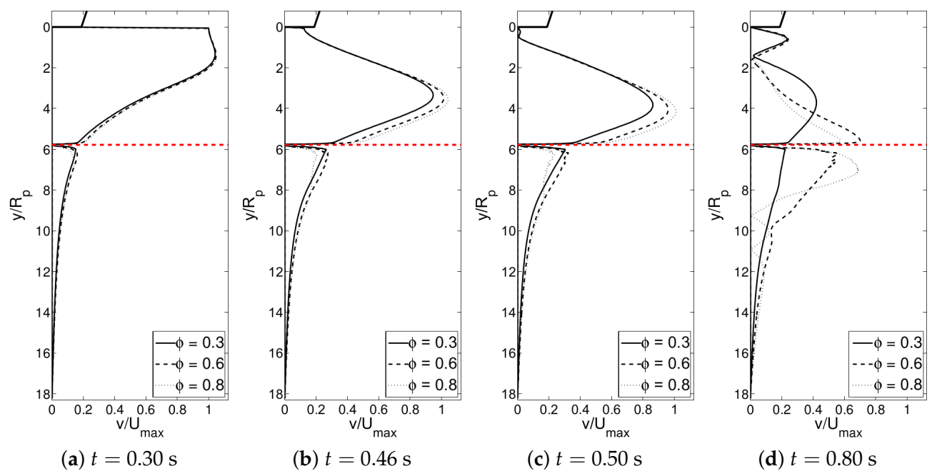 Fluids 06 00070 g007