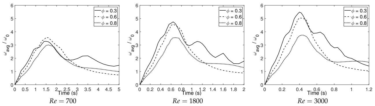 Fluids 06 00070 g012