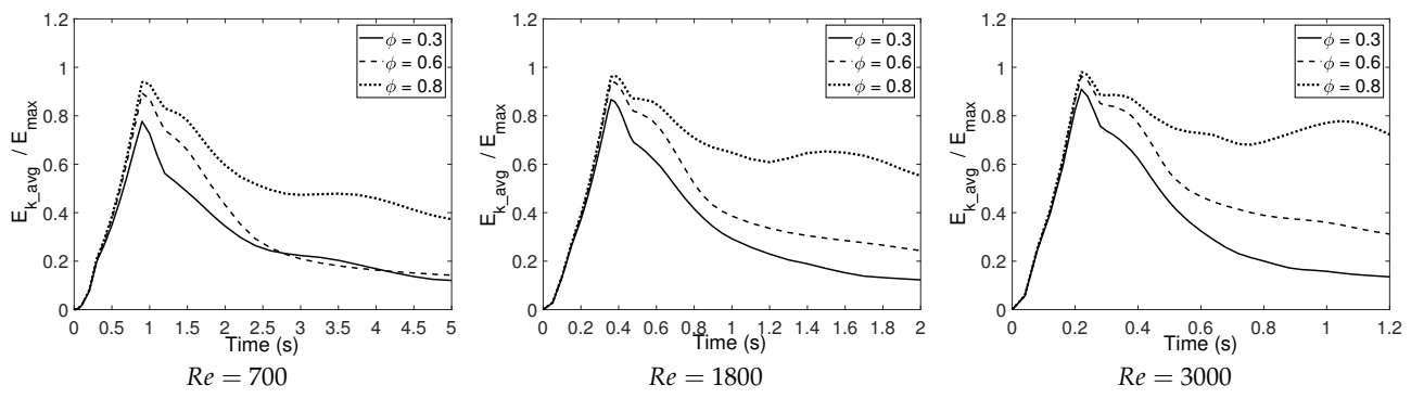 Fluids 06 00070 g013