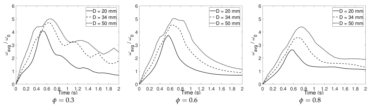Fluids 06 00070 g015